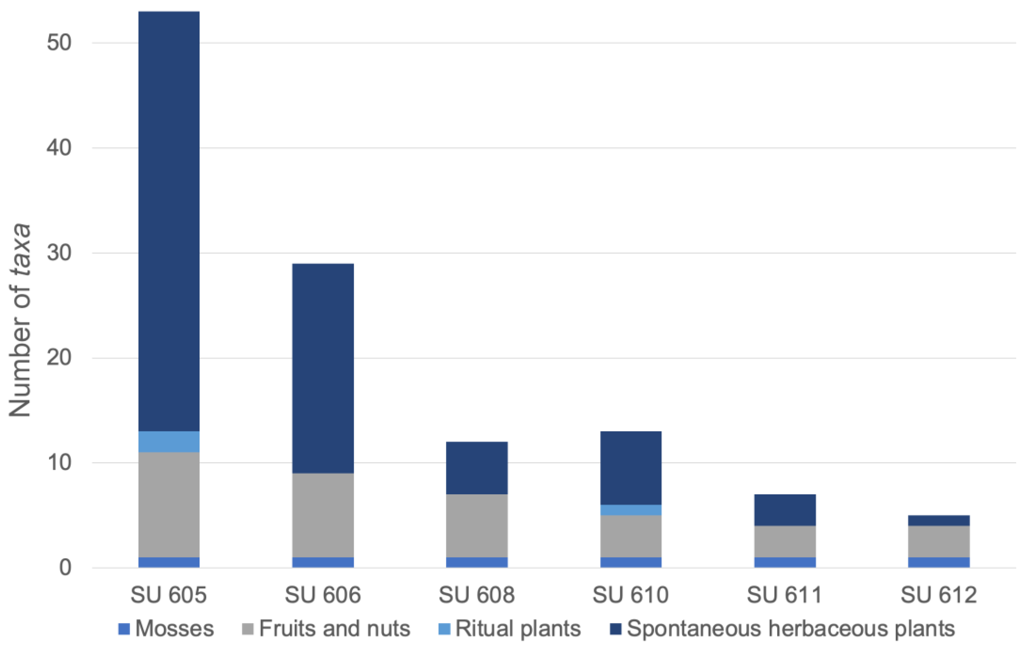 Plants 13 02930 g004