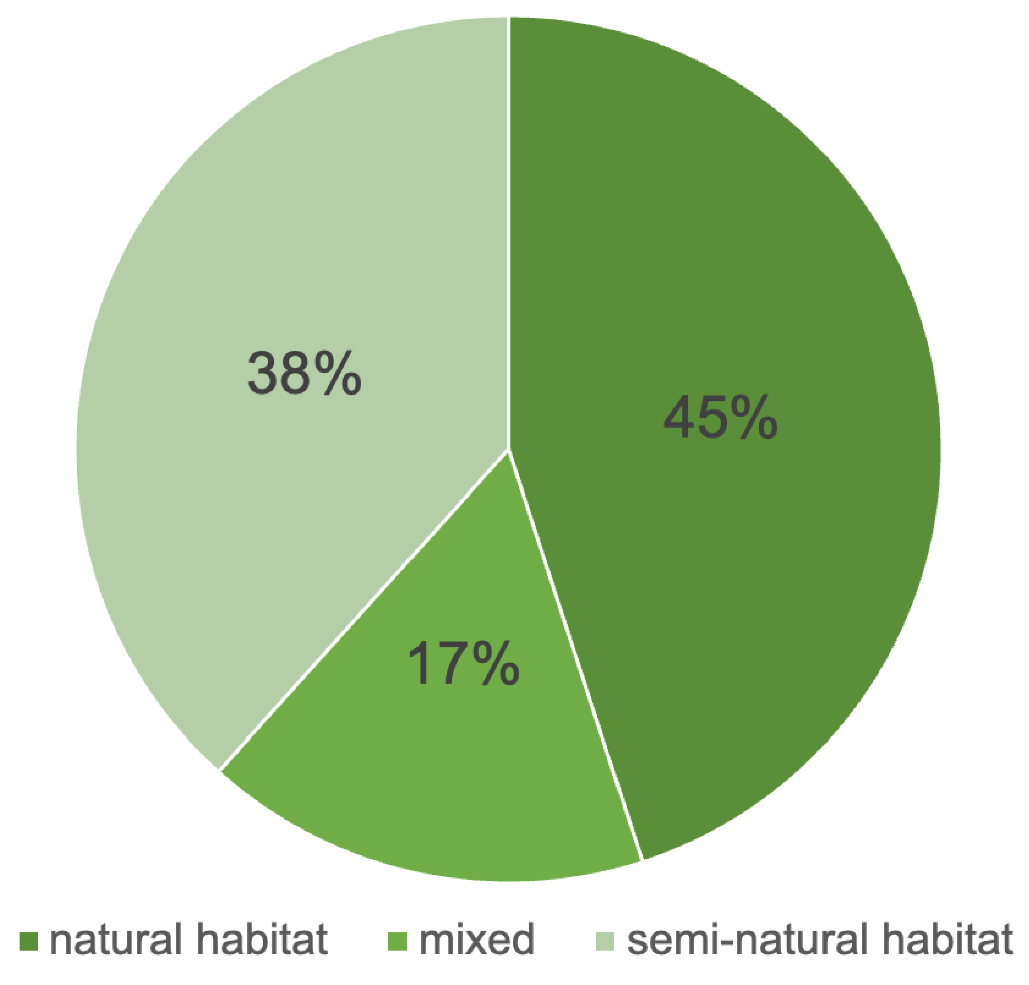 Plants 13 02930 g007