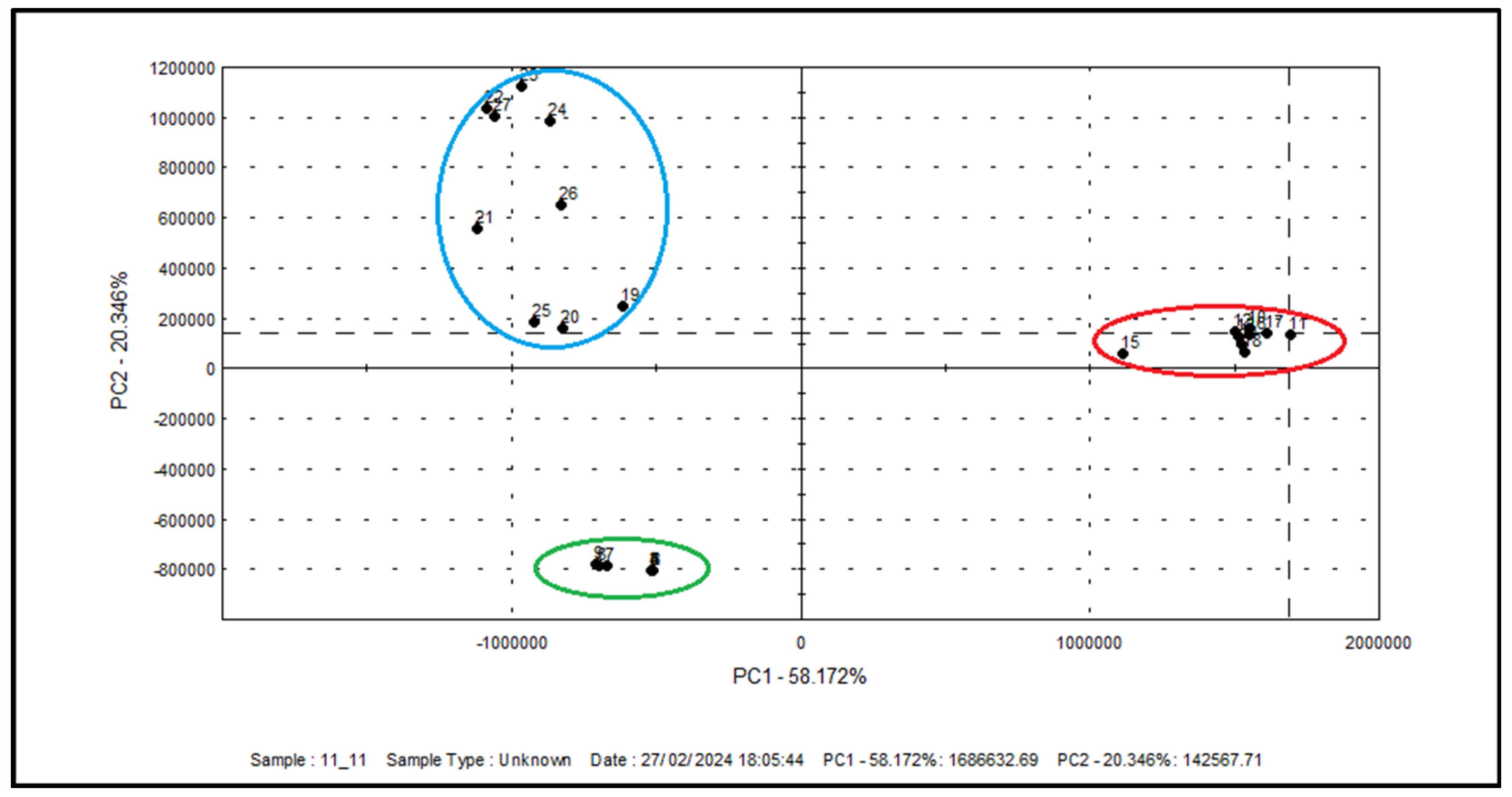 Plants 13 02931 g001