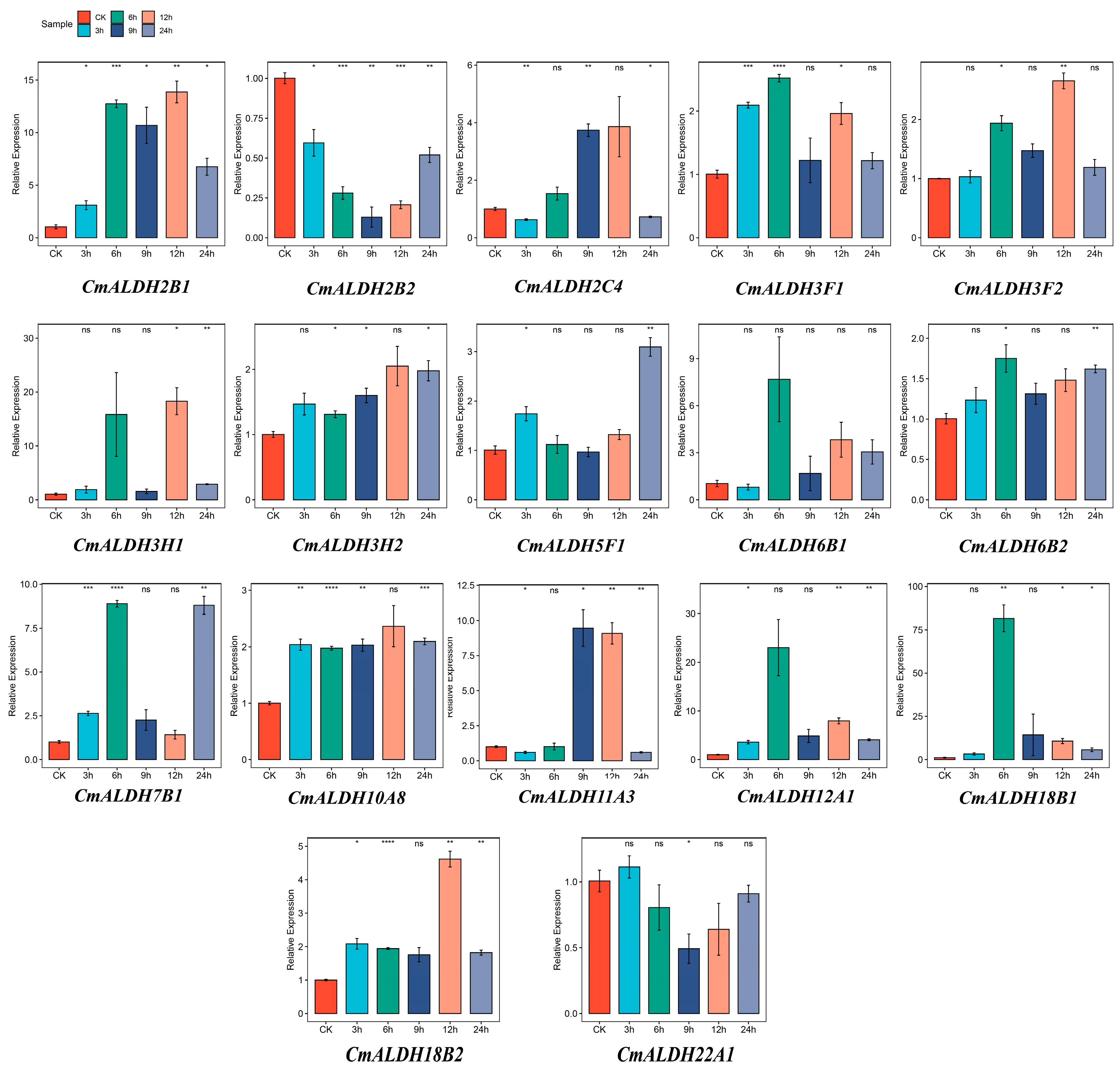 Plants 13 02939 g010