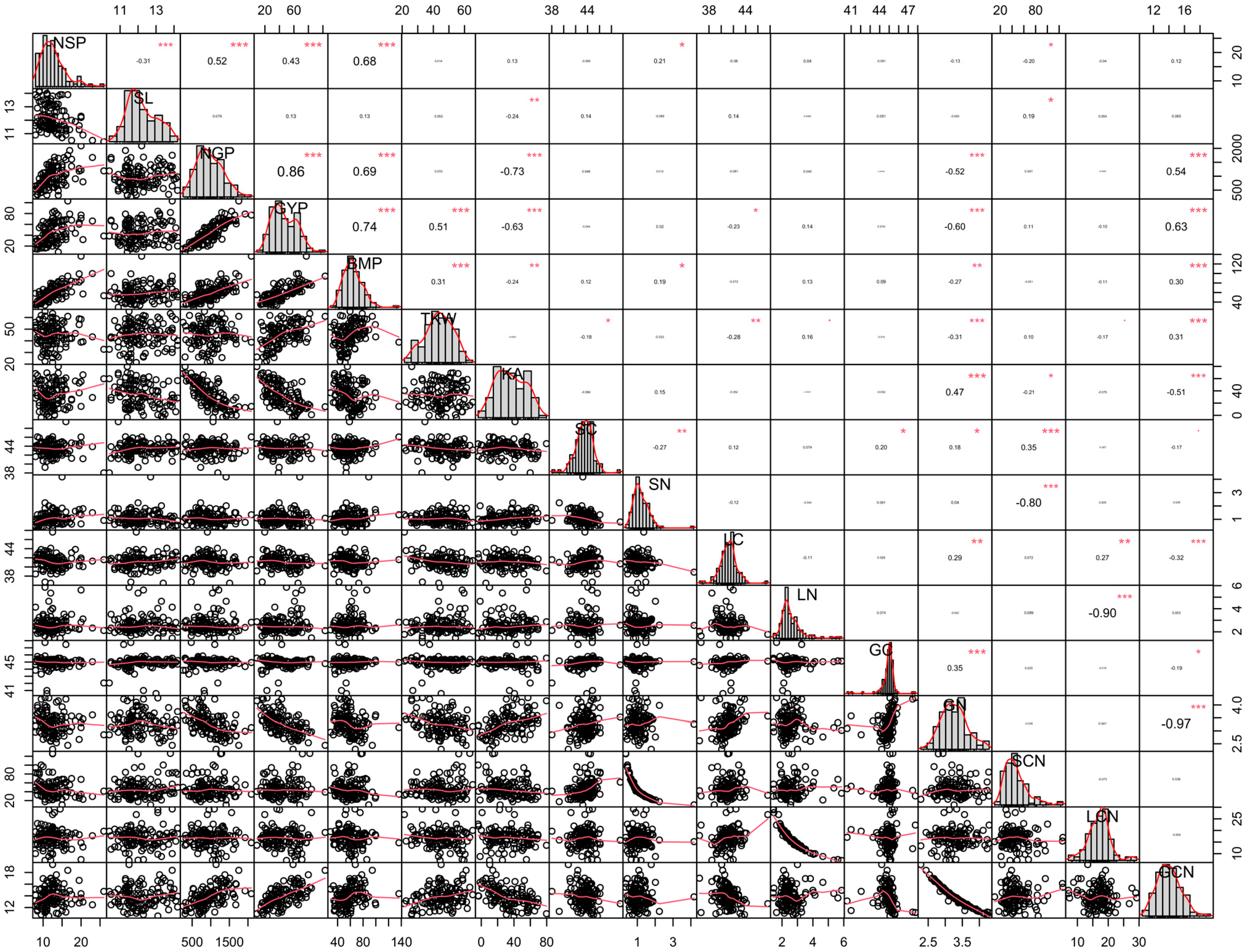 Plants 13 02942 g001