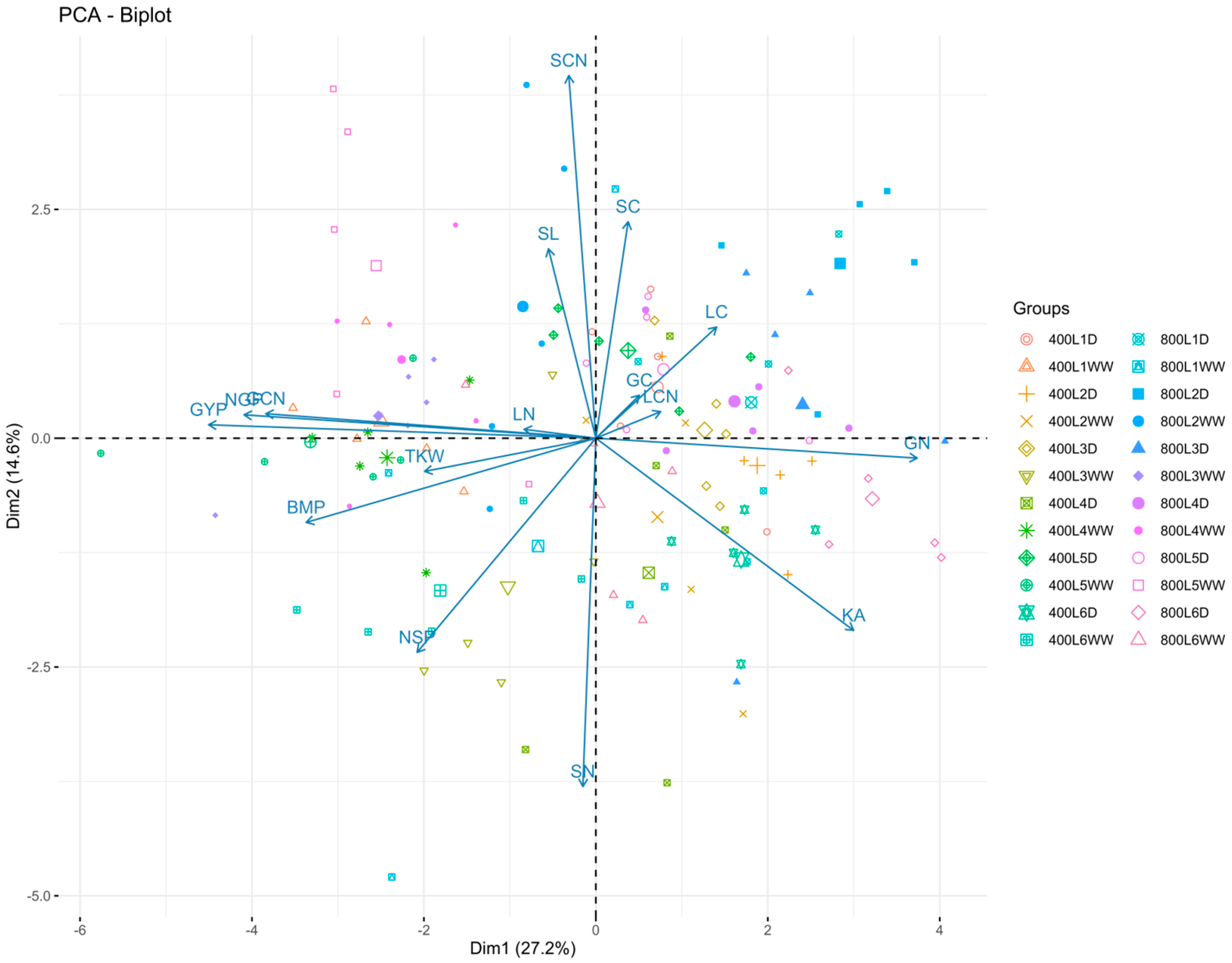Plants 13 02942 g002