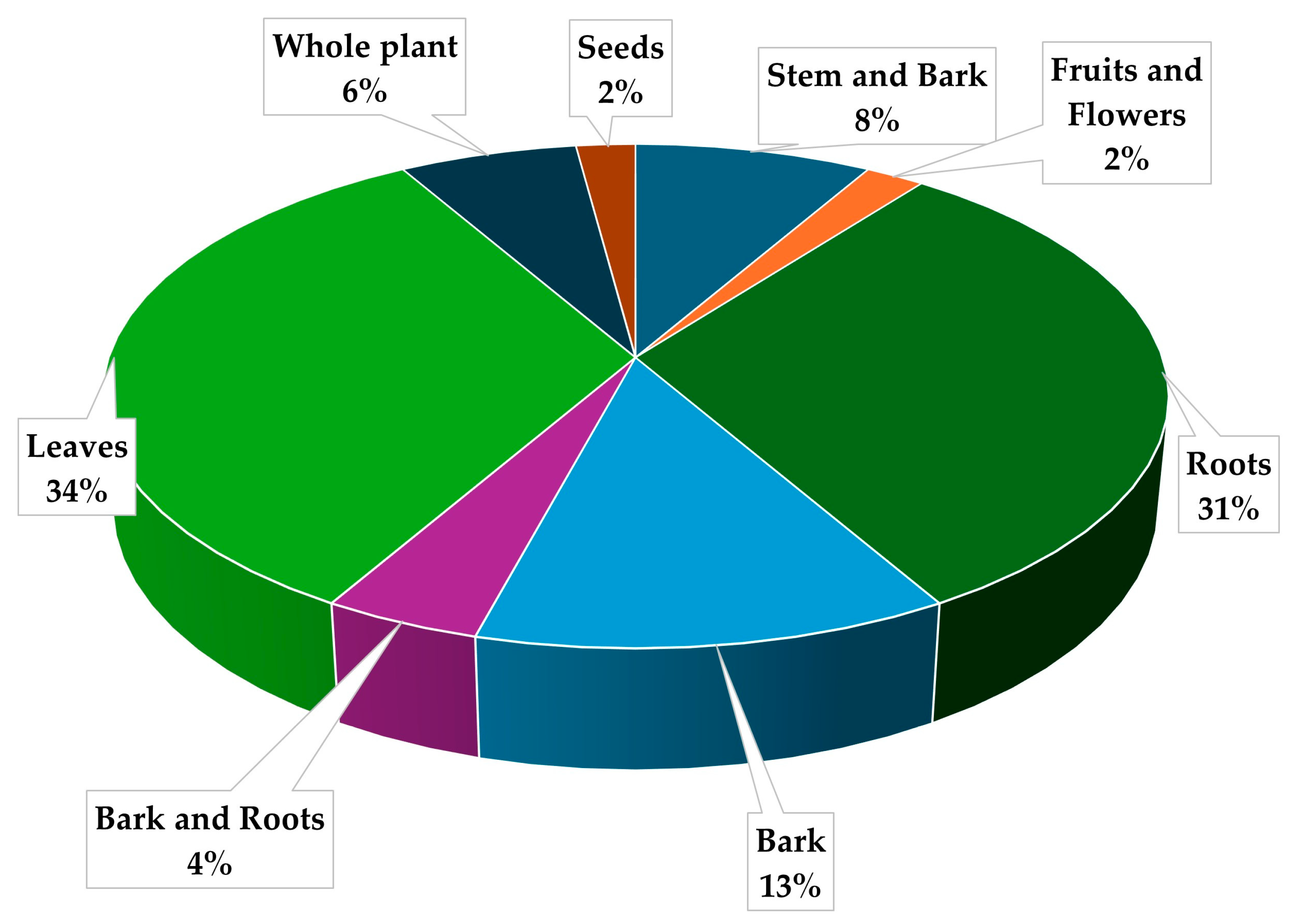 Plants 13 02943 g002