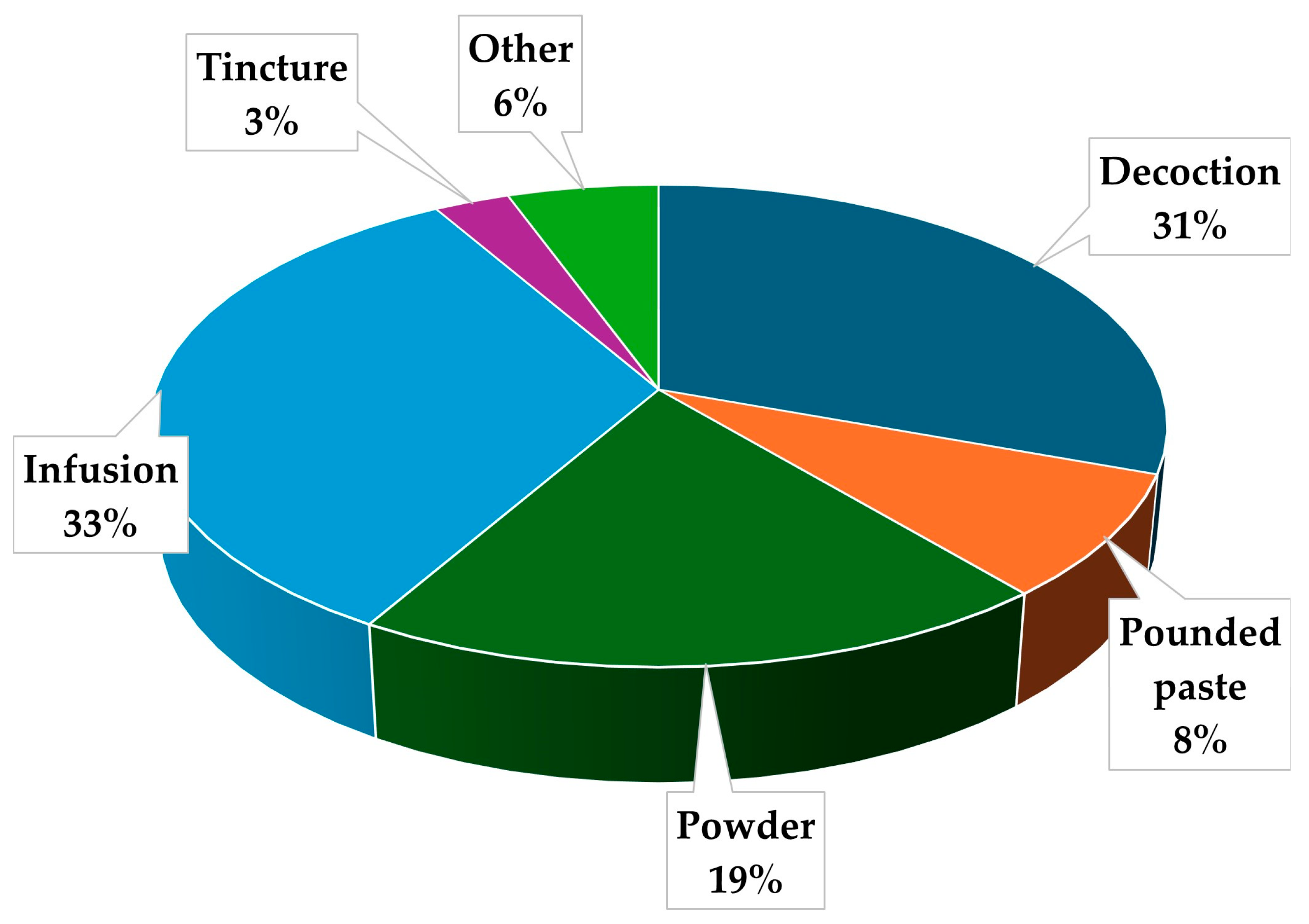 Plants 13 02943 g003