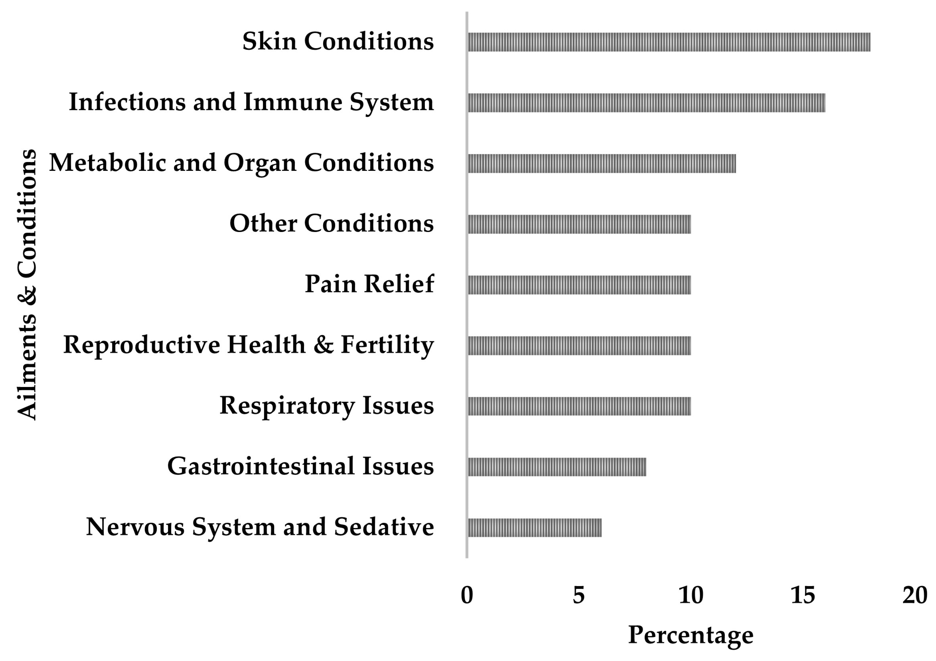 Plants 13 02943 g005