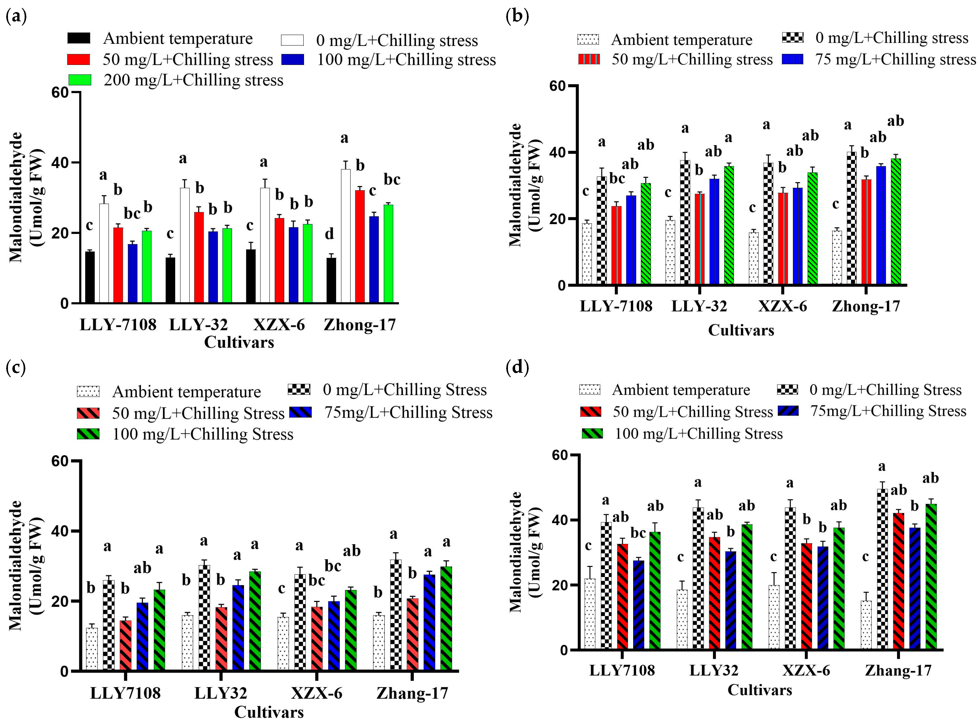 Plants 13 02949 g003