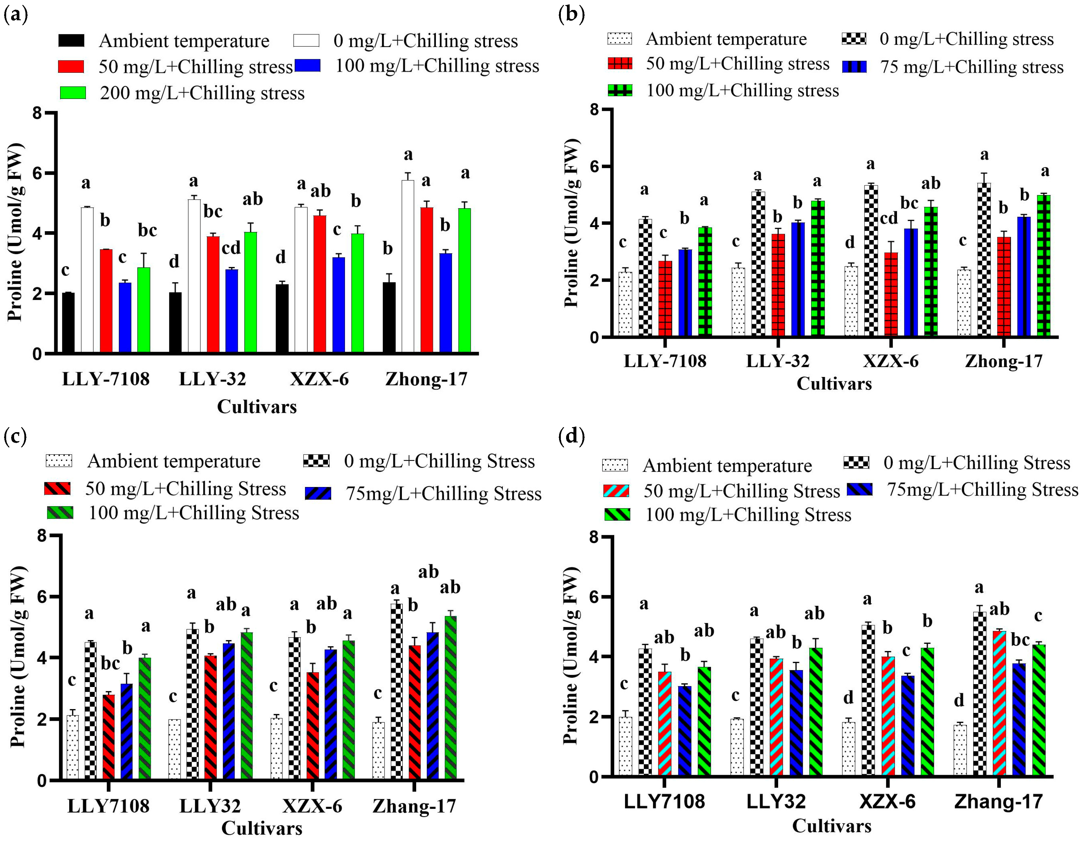 Plants 13 02949 g004