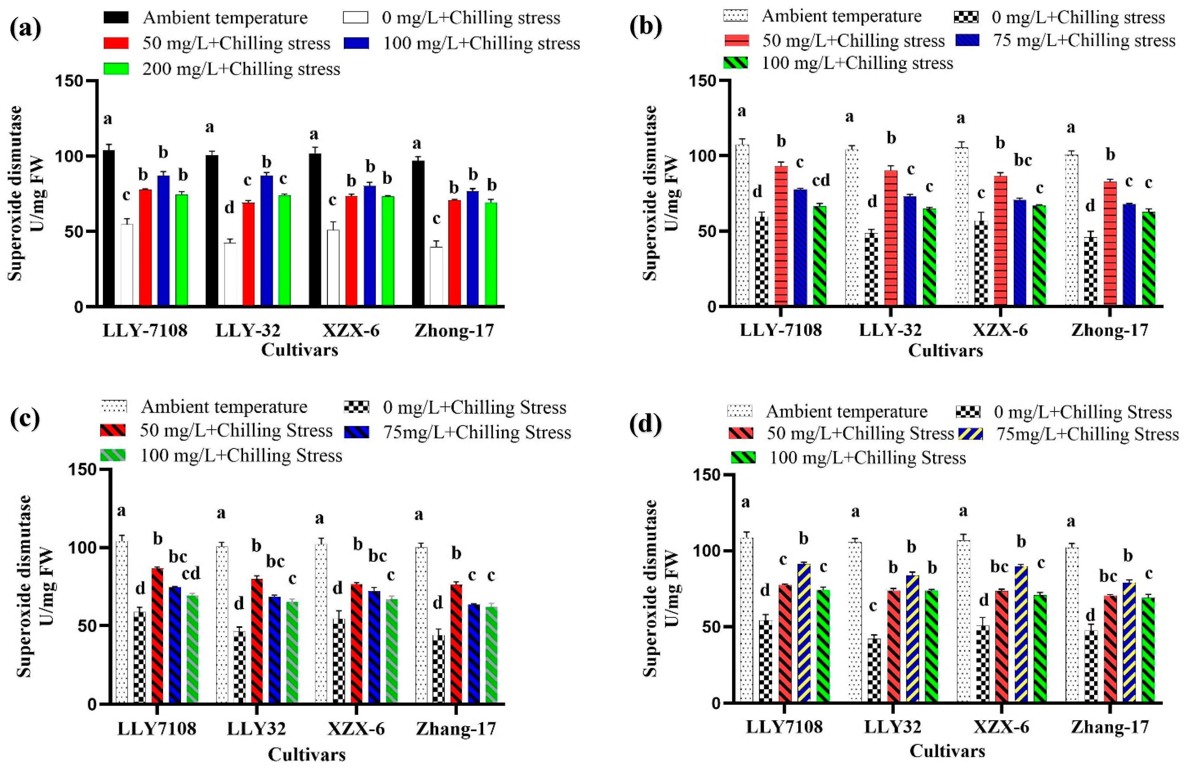 Plants 13 02949 g005
