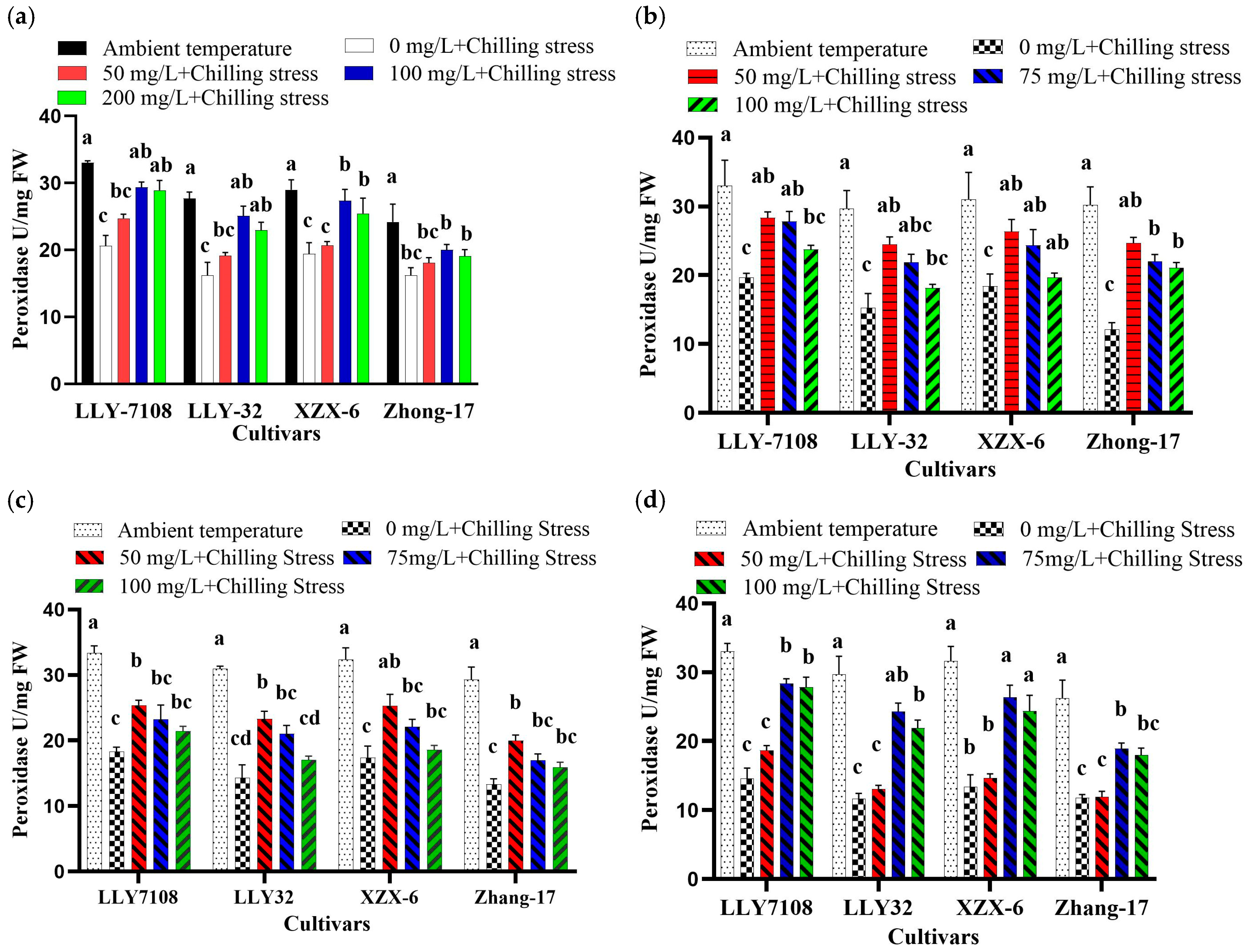Plants 13 02949 g006