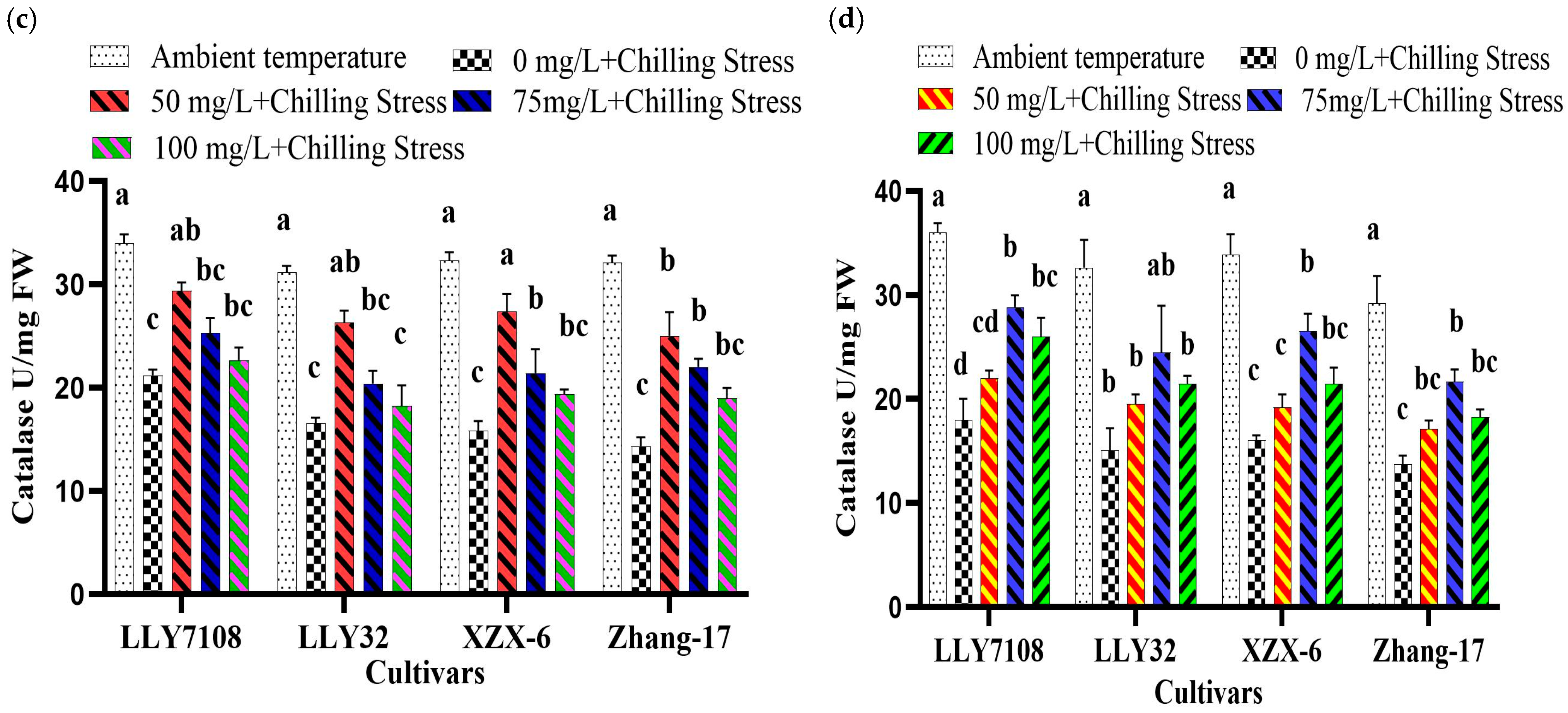 Plants 13 02949 g007b