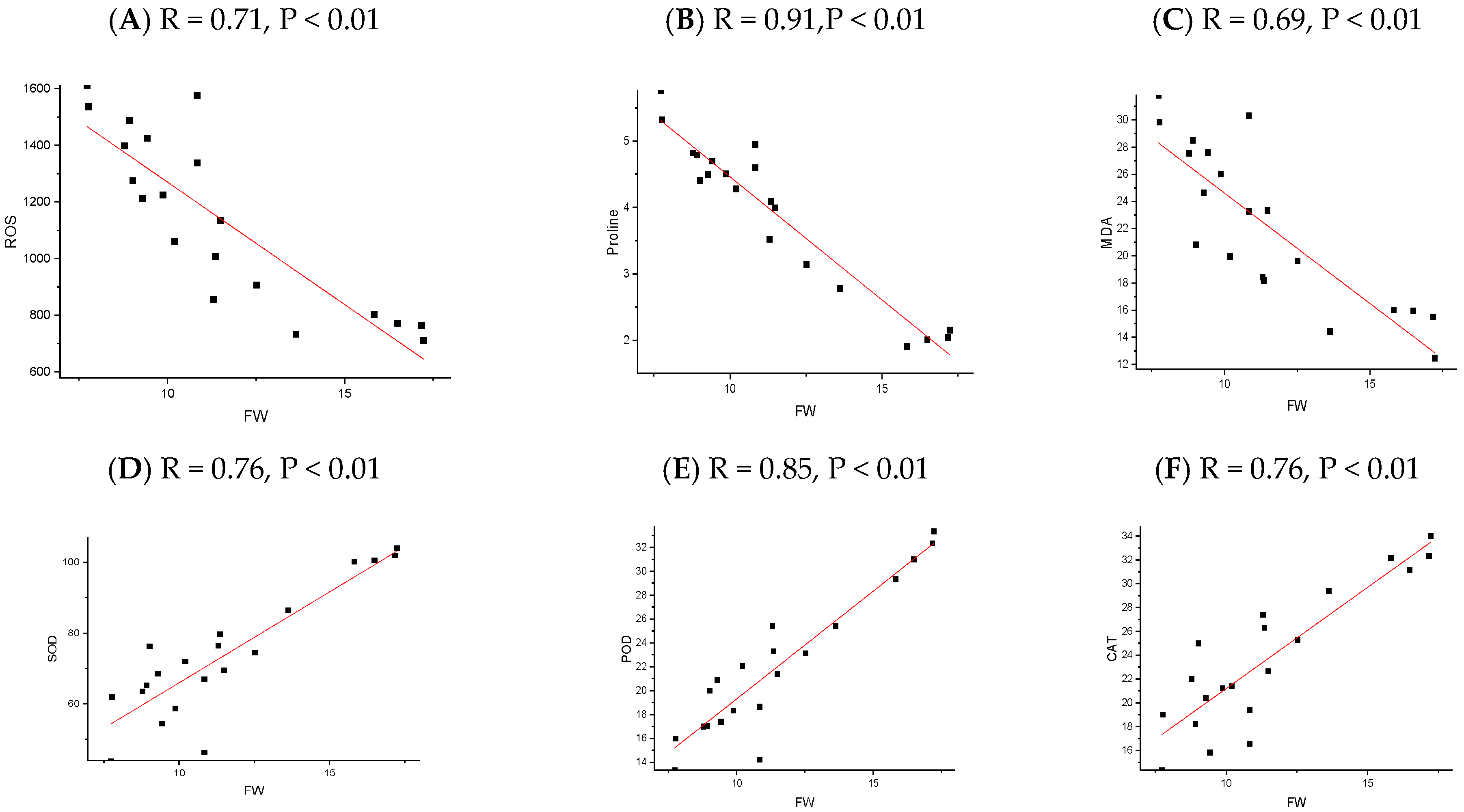 Plants 13 02949 g011