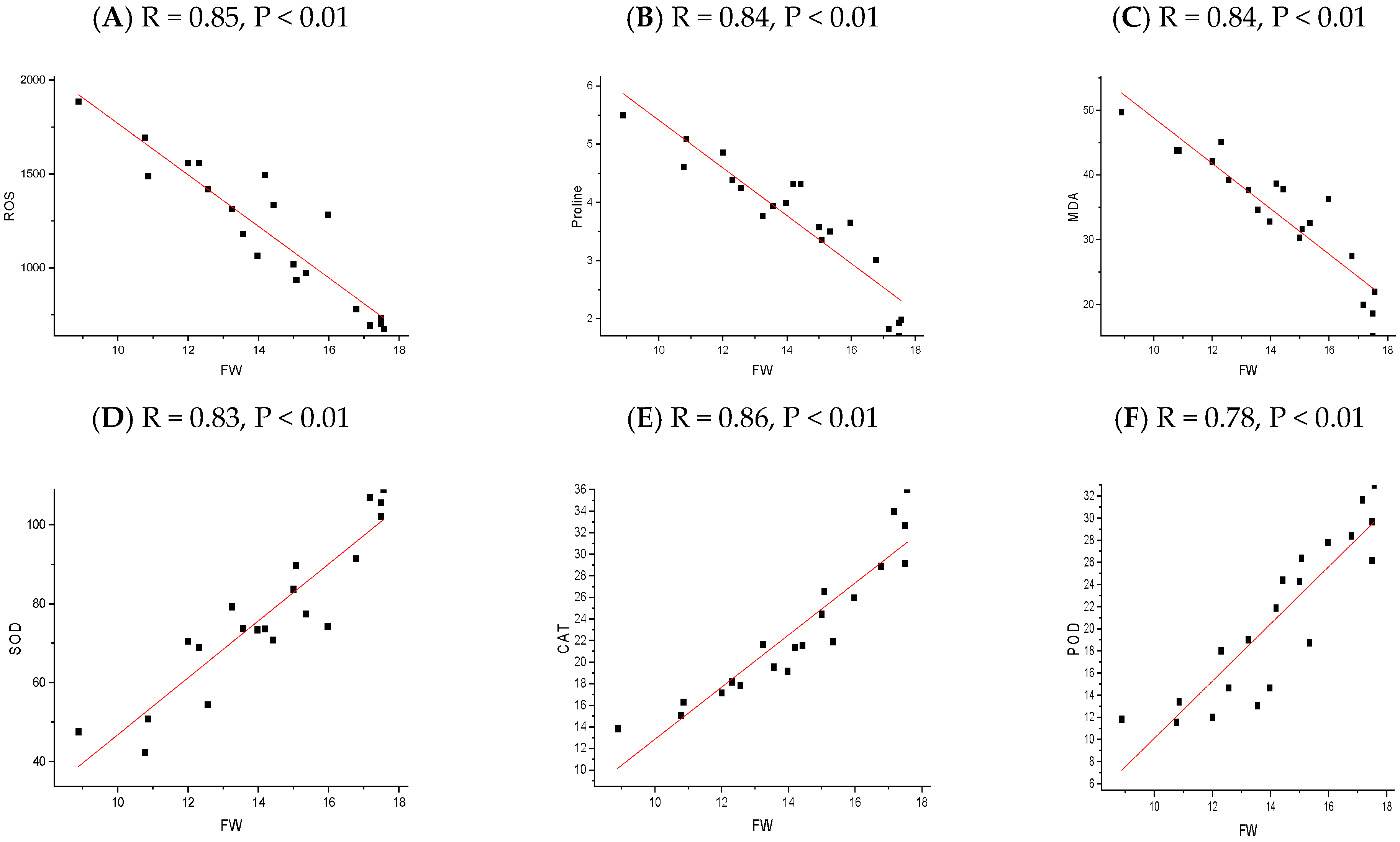 Plants 13 02949 g012