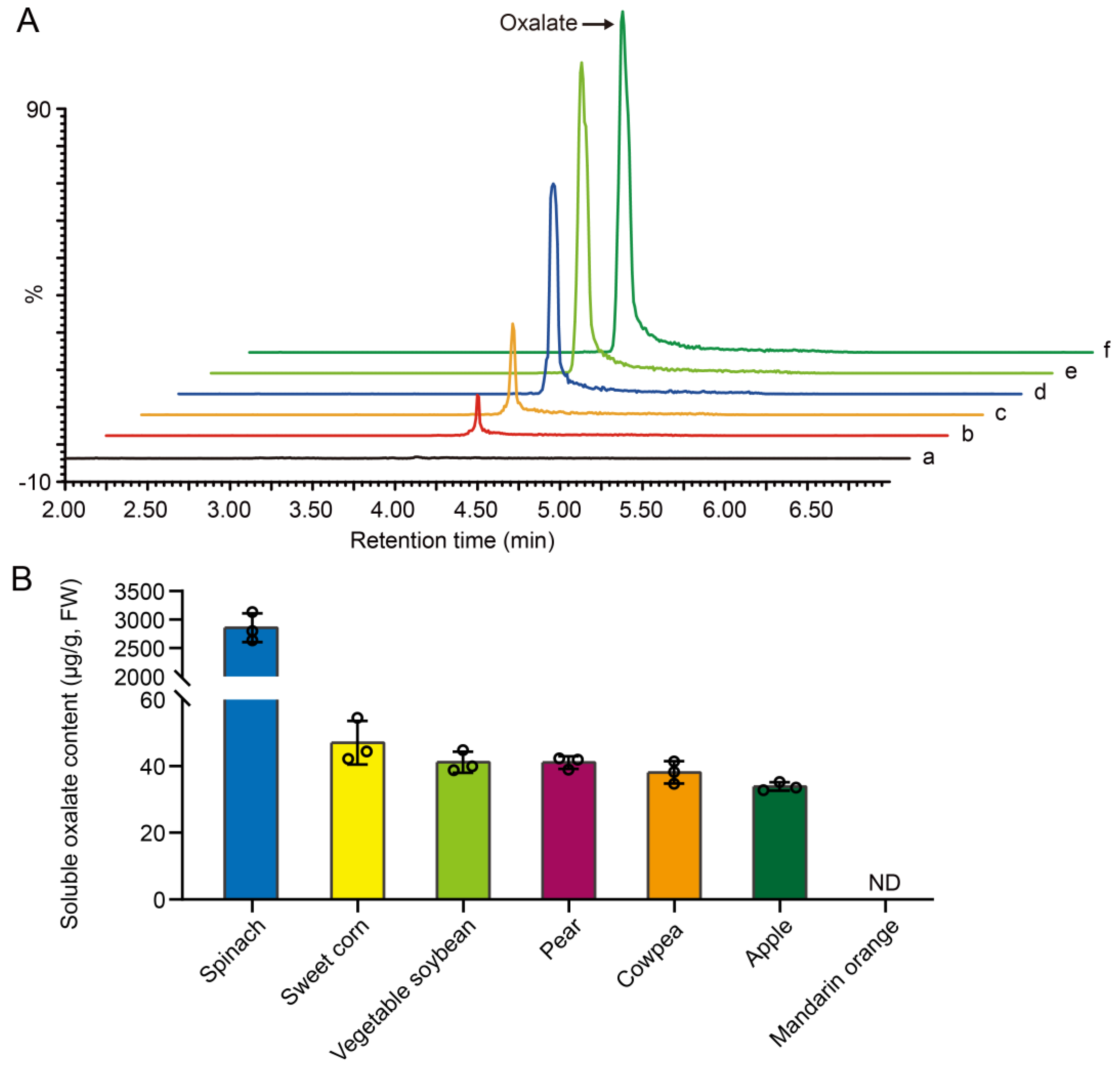 Plants 13 02950 g001 Plants 13 02950 g001