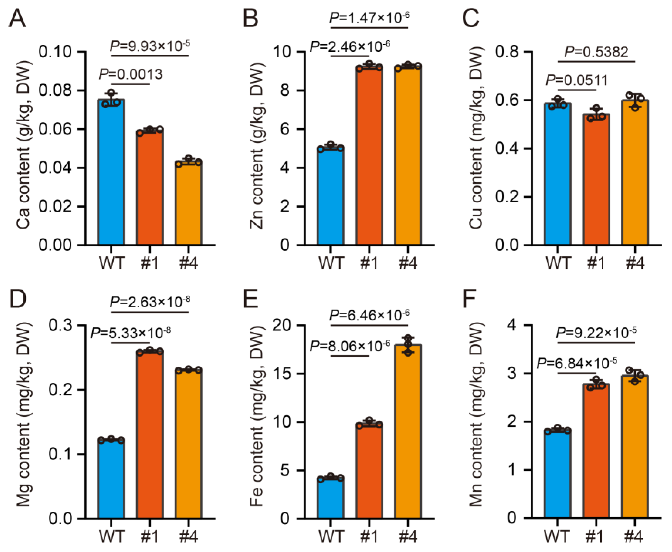 Plants 13 02950 g004 Plants 13 02950 g004