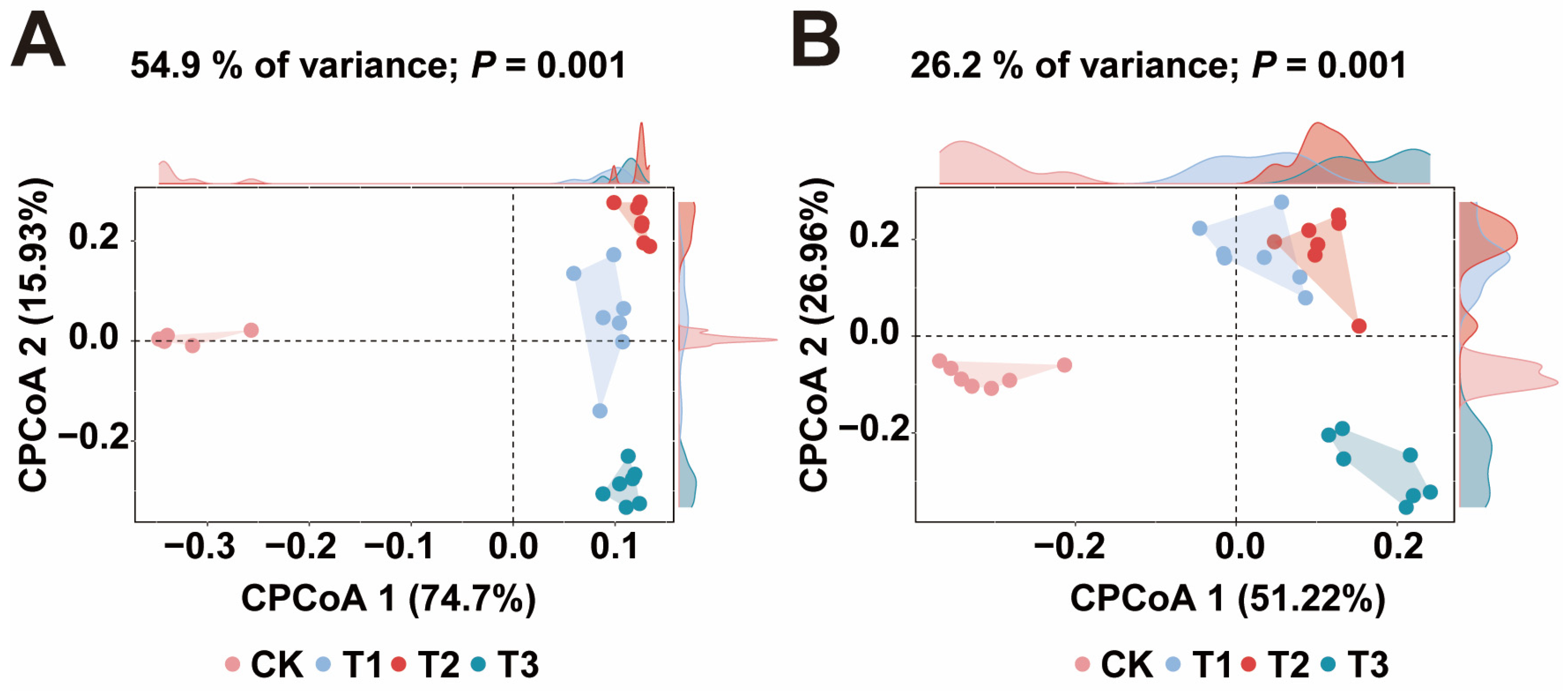 Plants 13 02952 g002