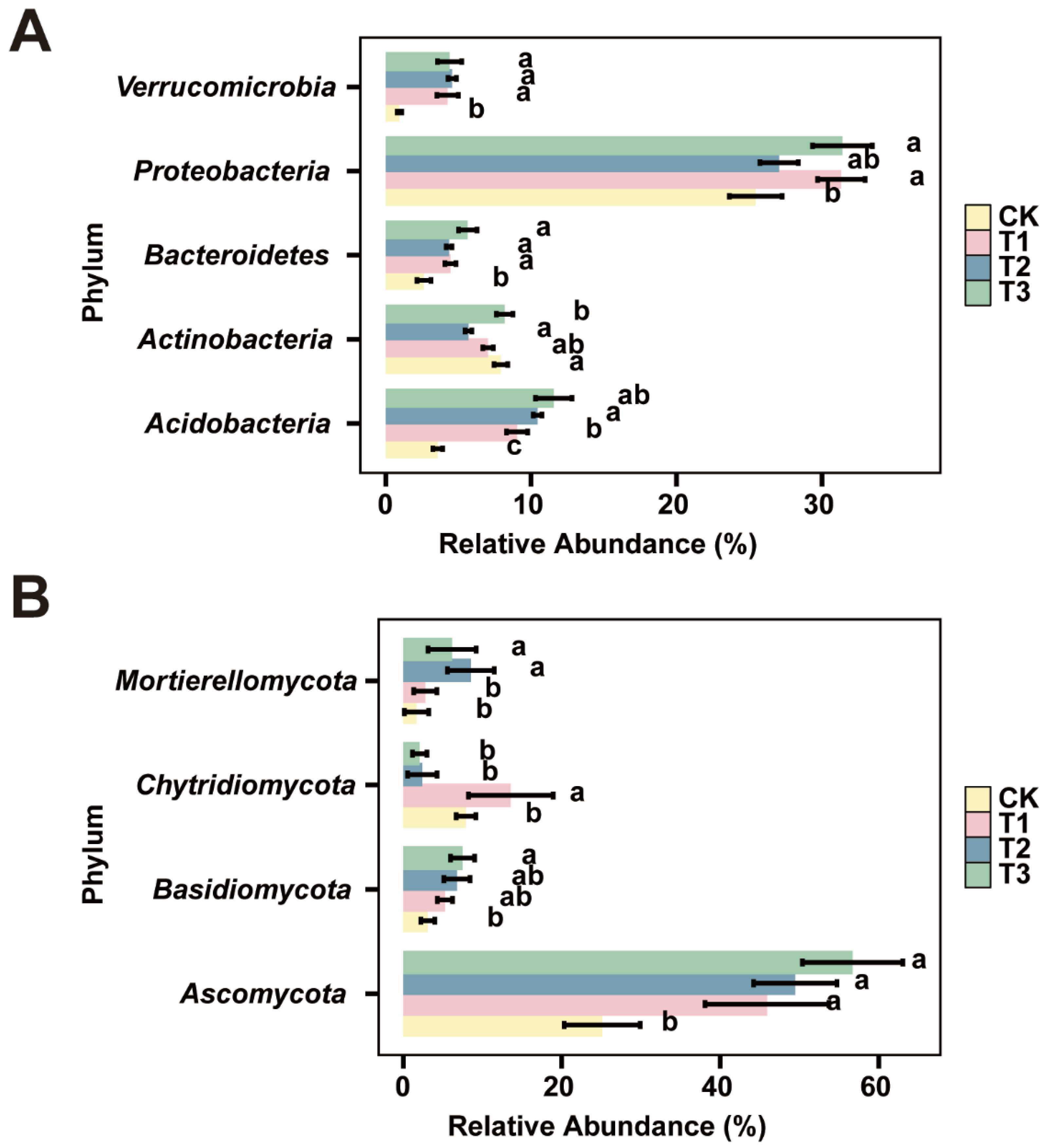 Plants 13 02952 g004