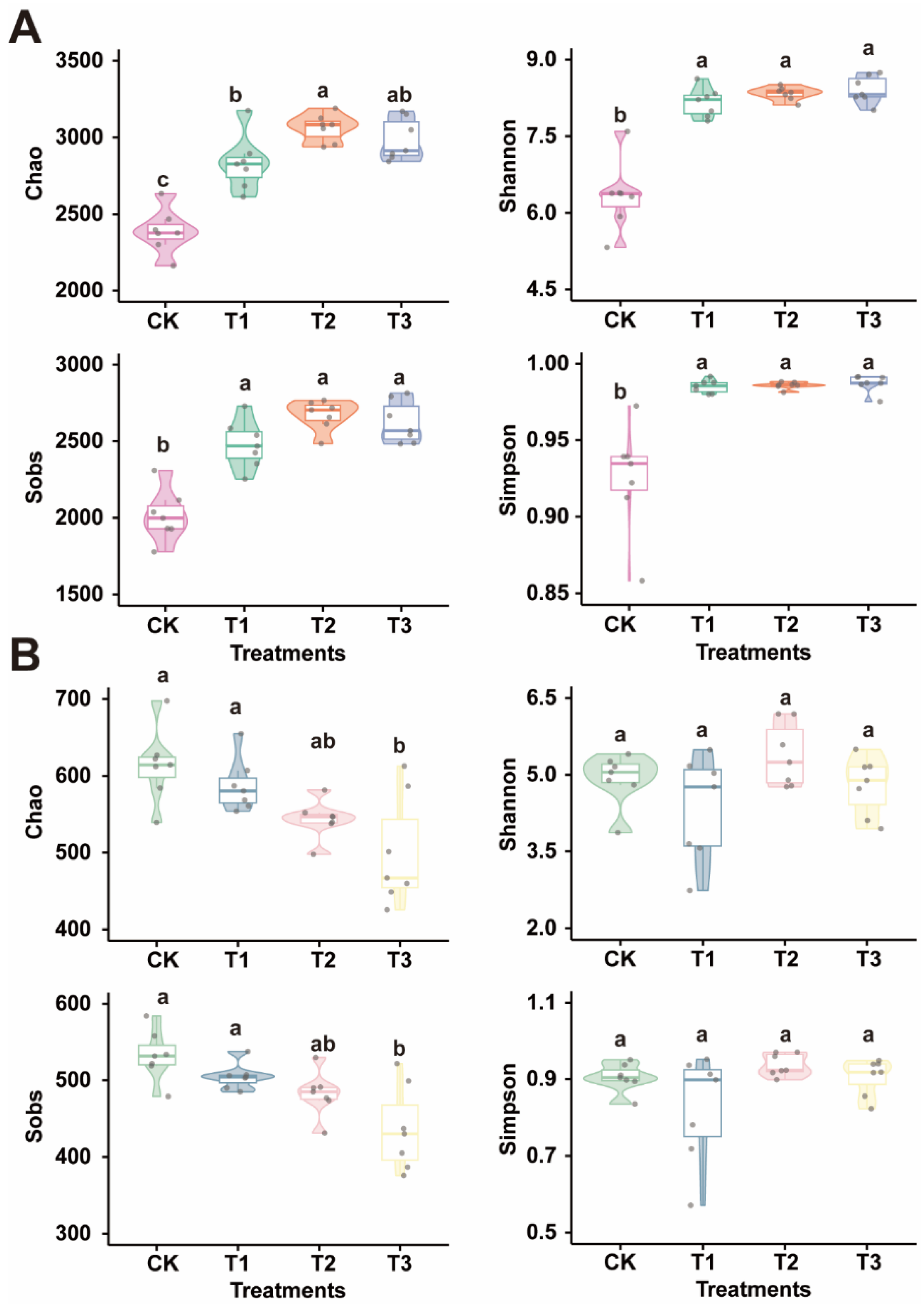 Plants 13 02952 g005