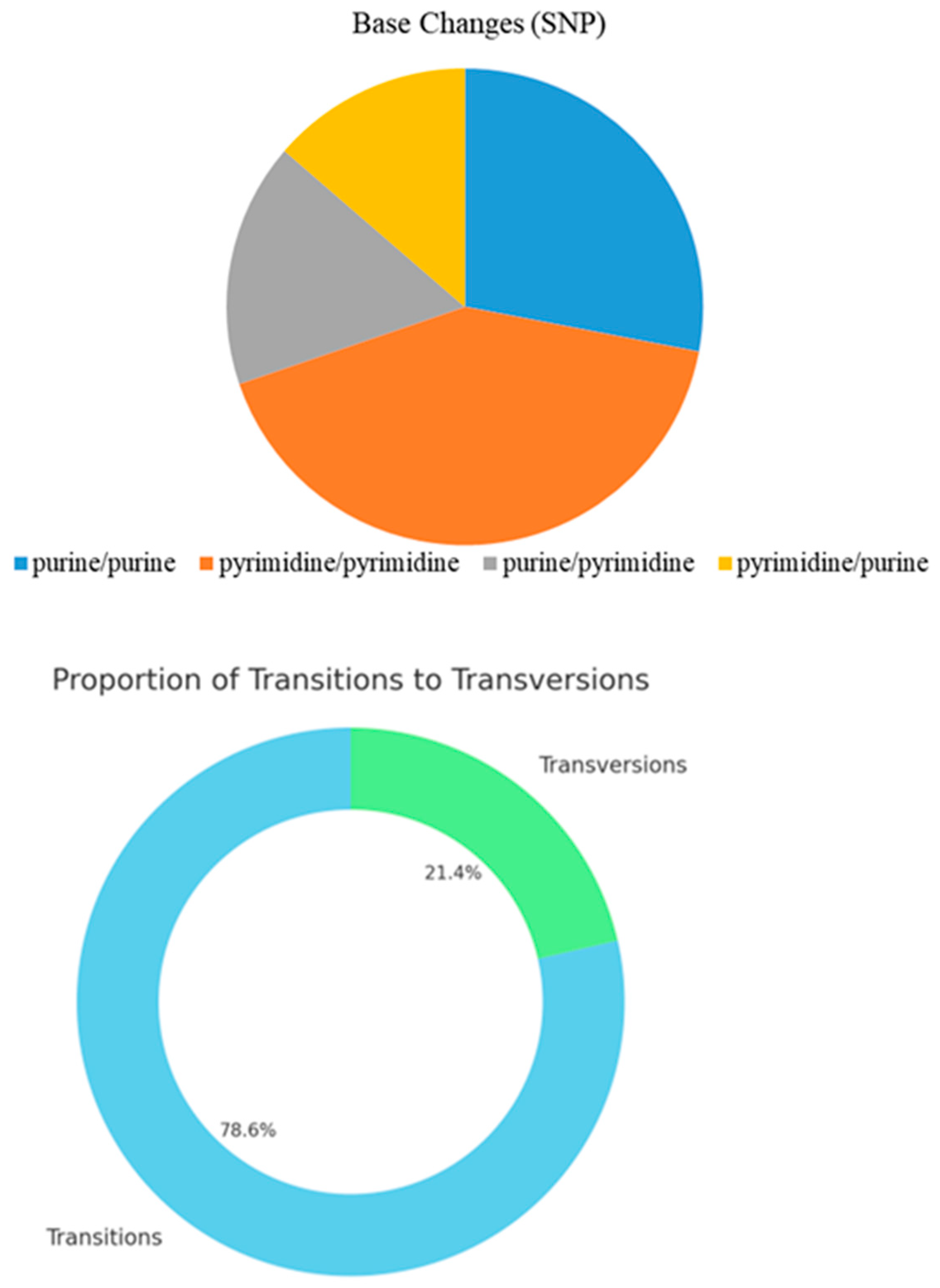 Plants 13 02955 g005