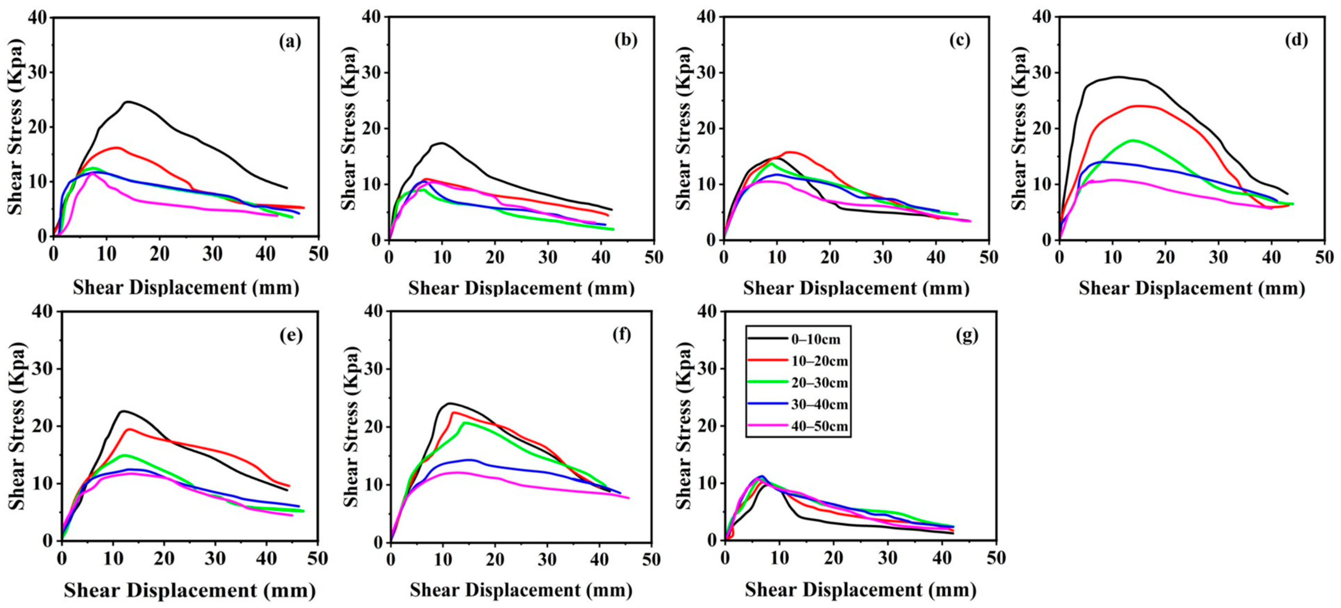 Plants 13 02963 g003
