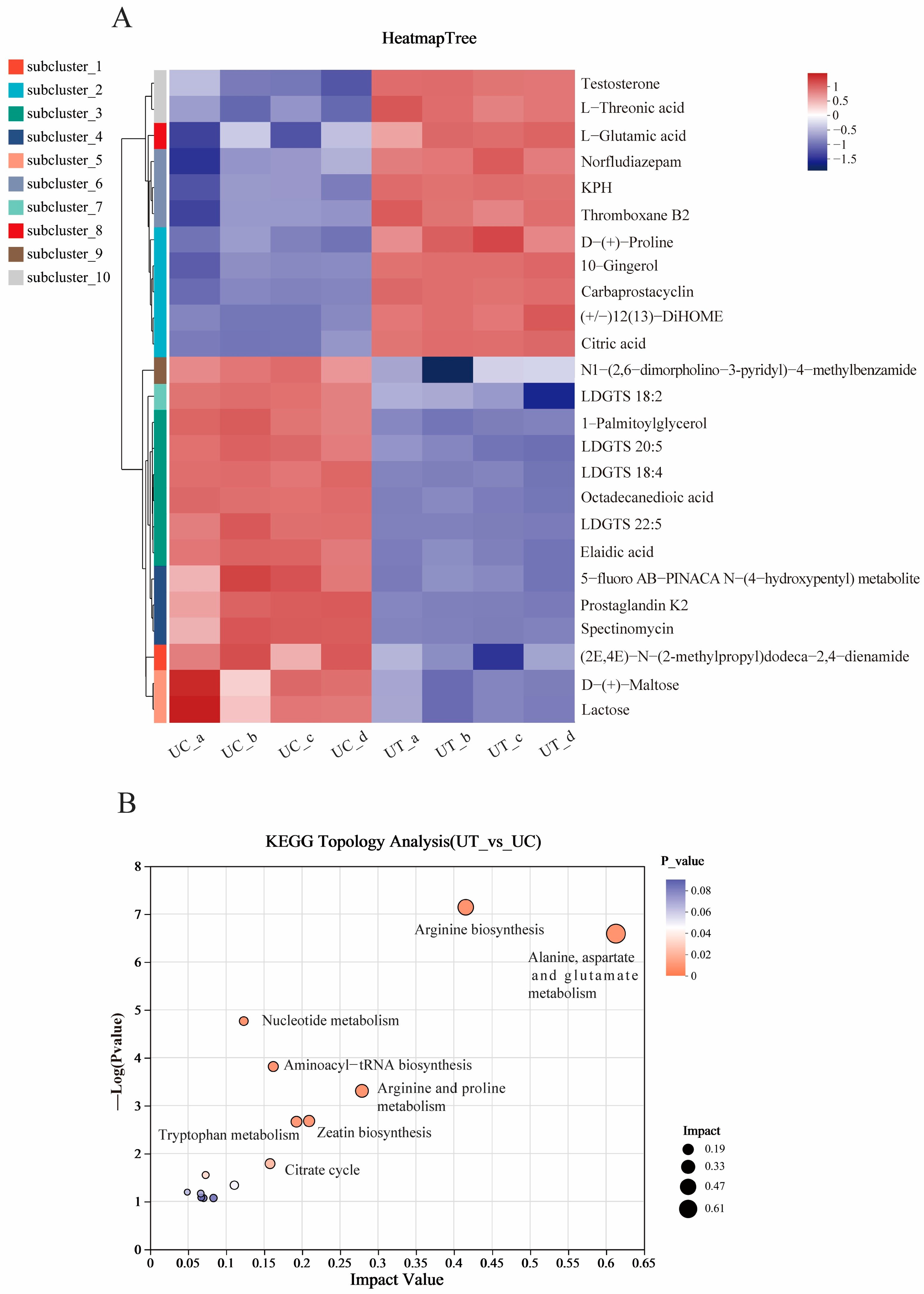 Plants 13 02966 g005
