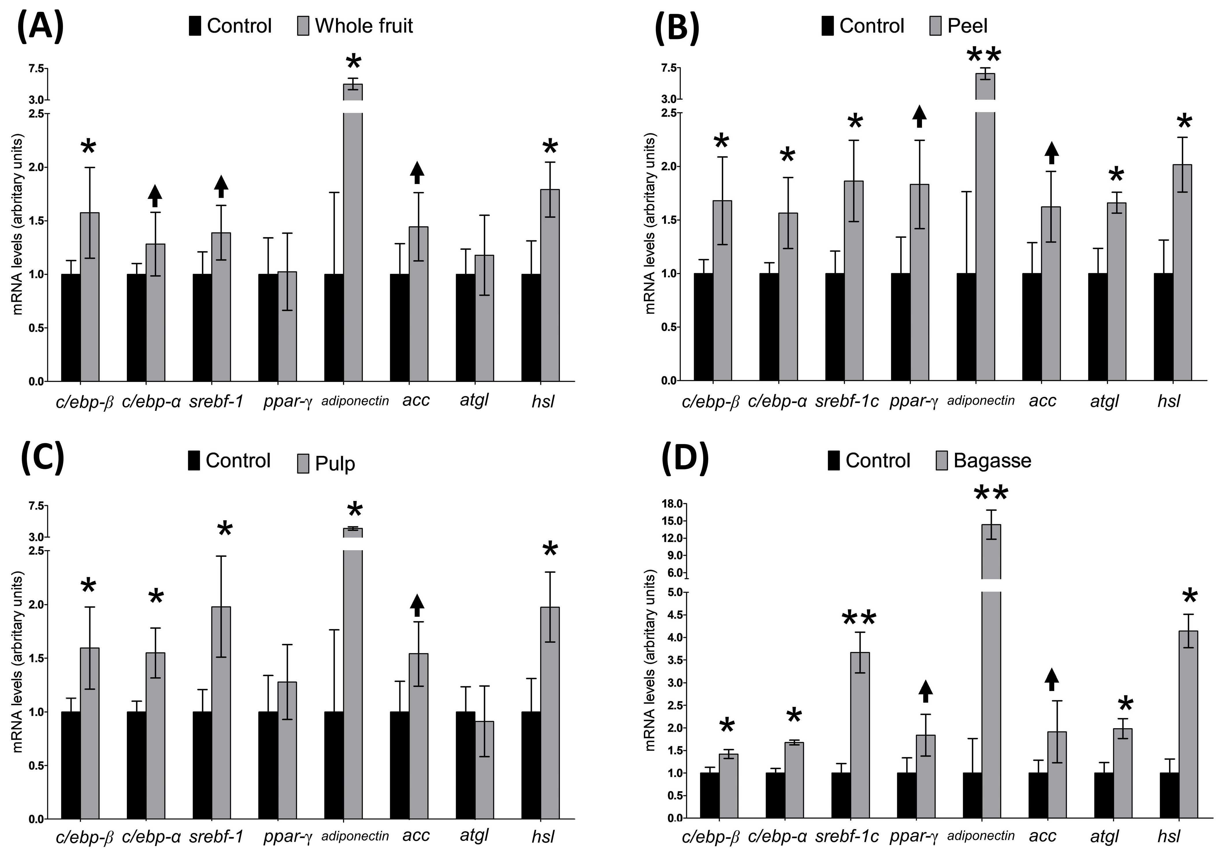 Plants 13 02967 g003