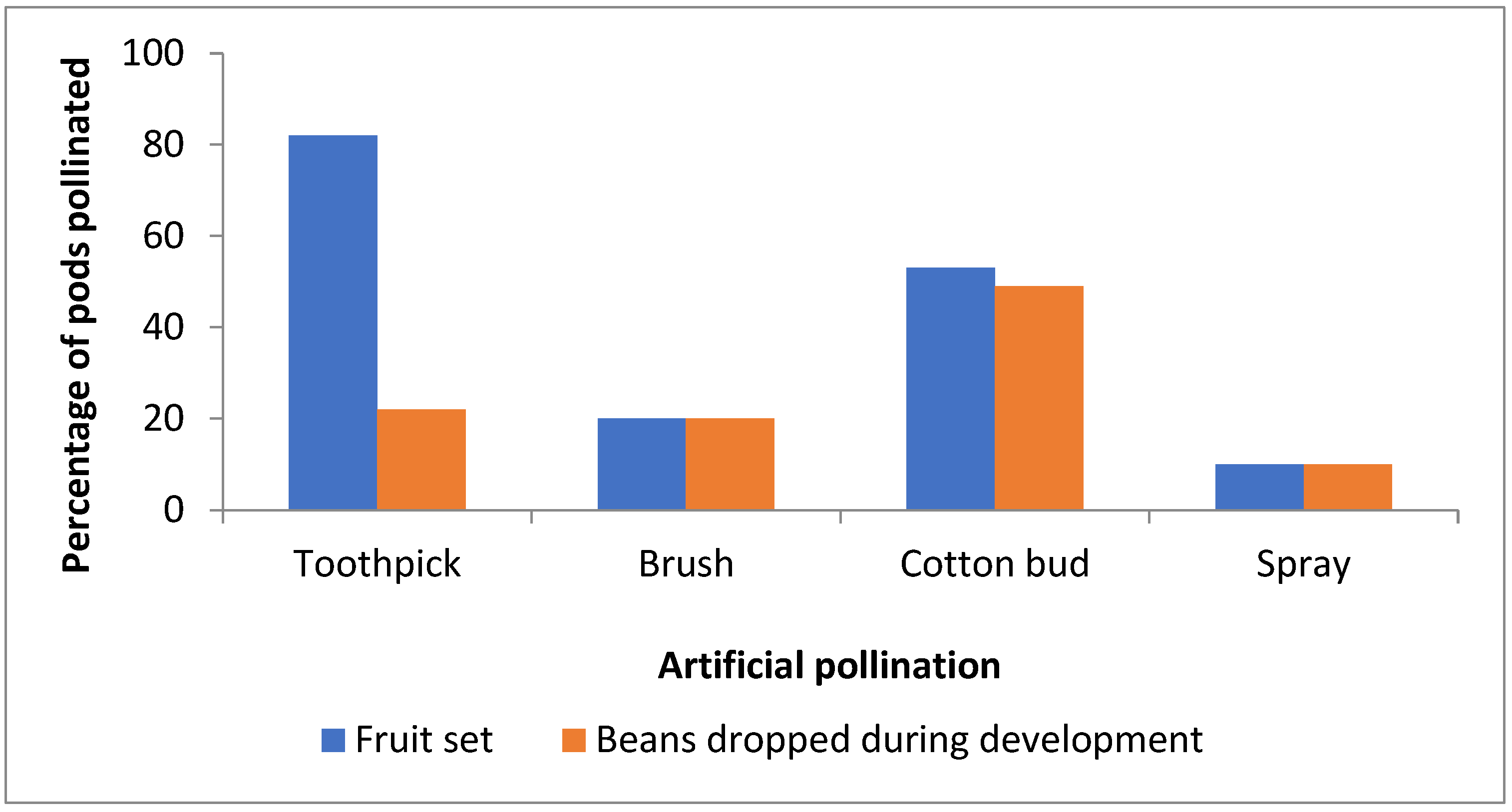 Plants 13 02977 g002