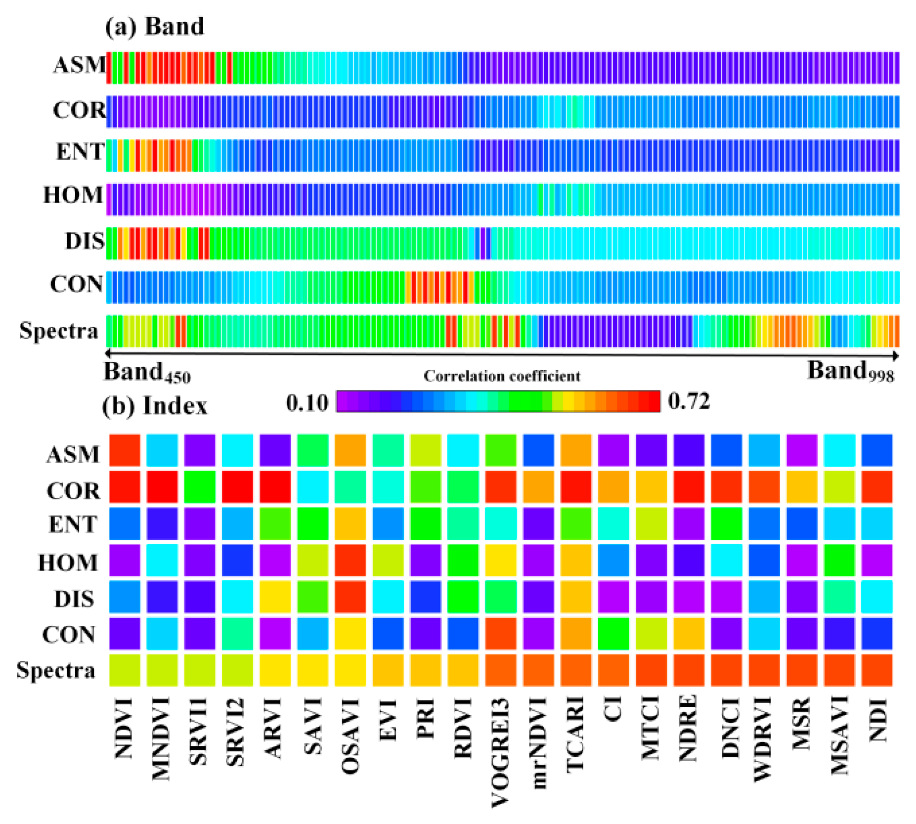 Plants 13 02978 g001