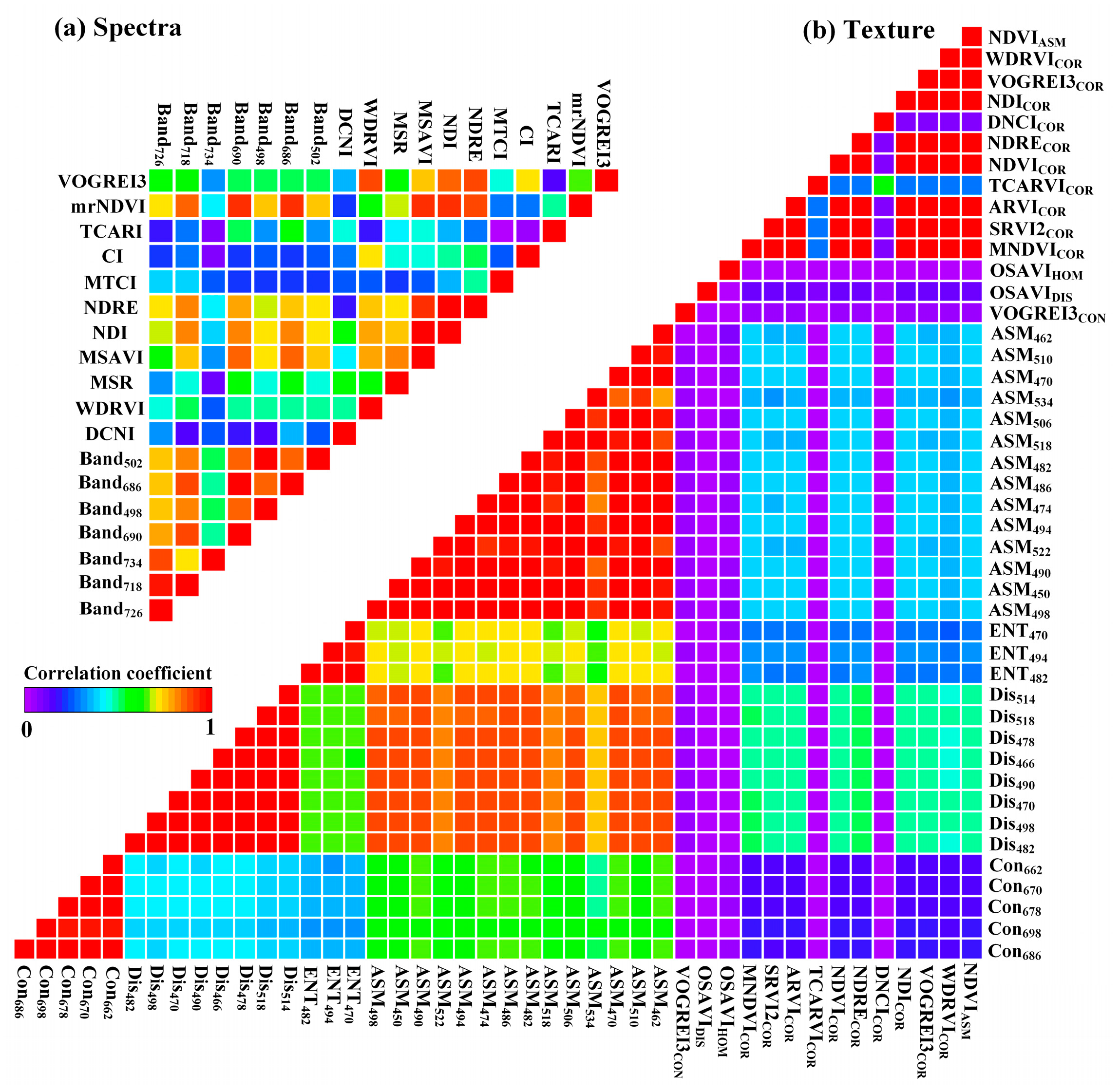 Plants 13 02978 g002