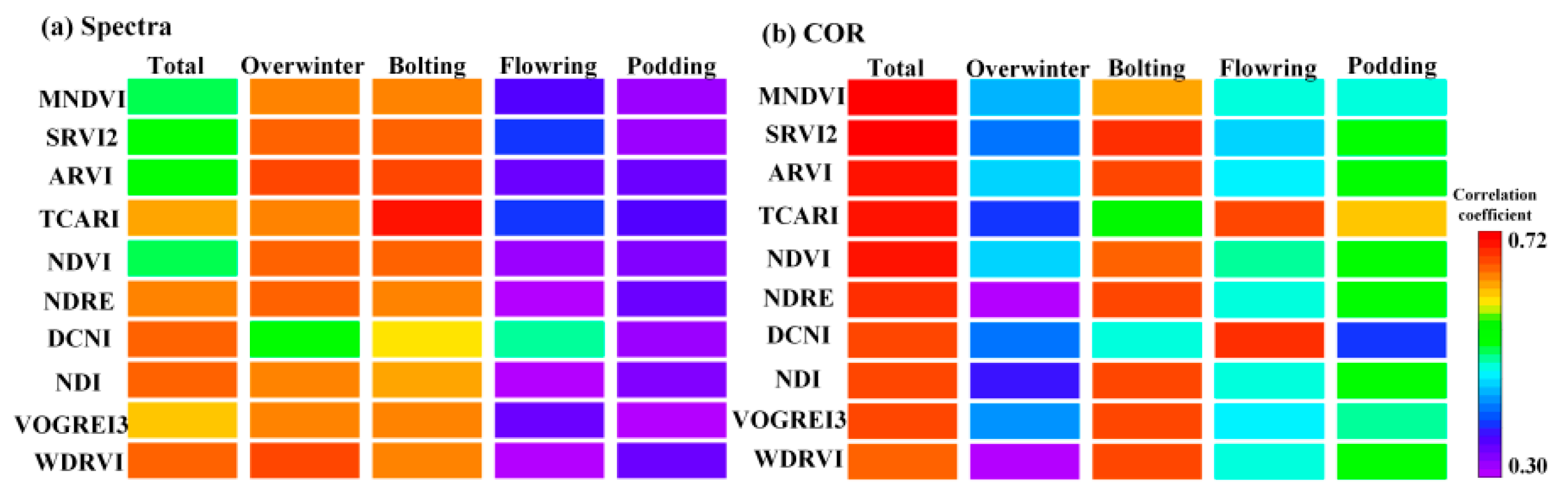 Plants 13 02978 g005