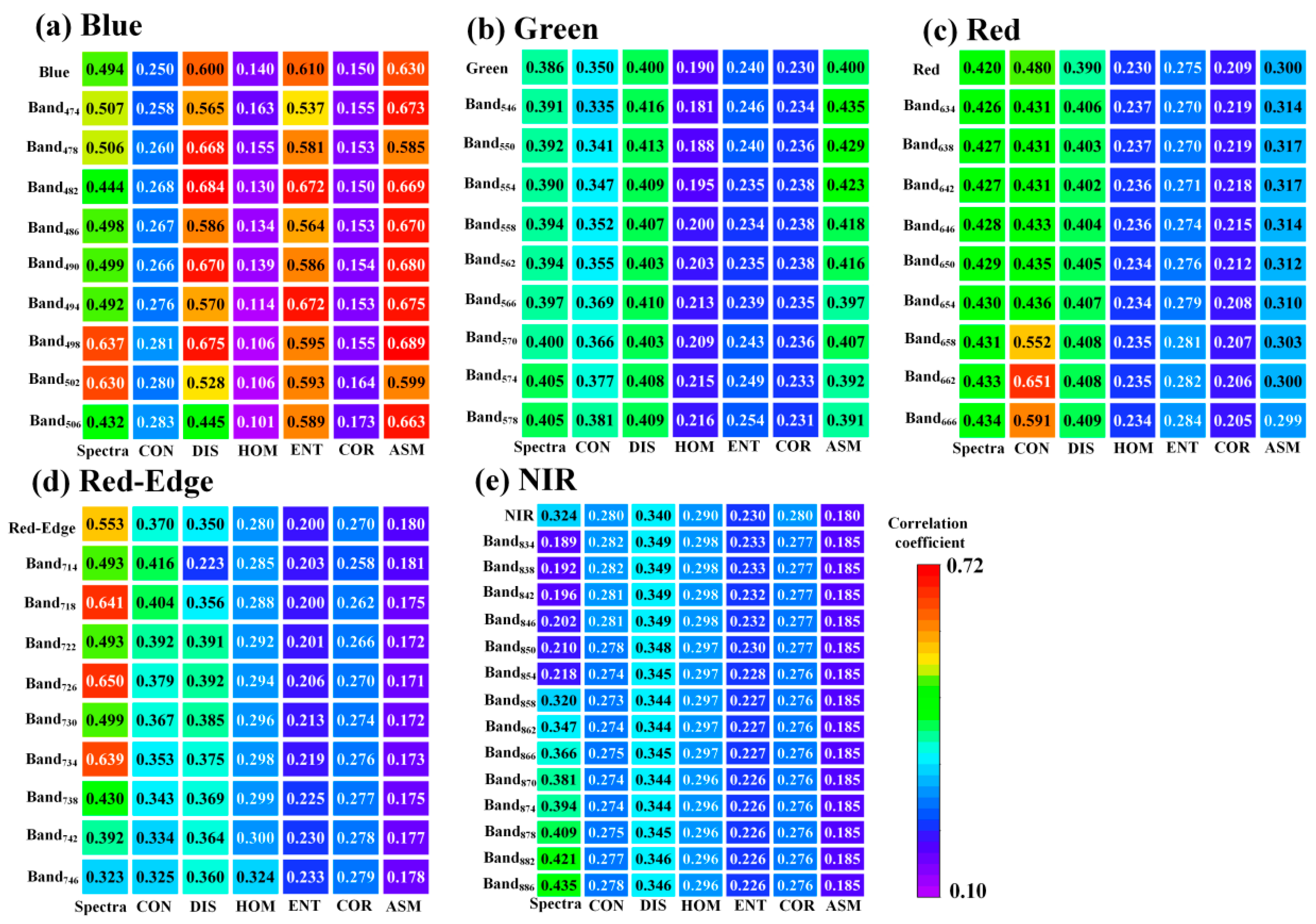 Plants 13 02978 g006
