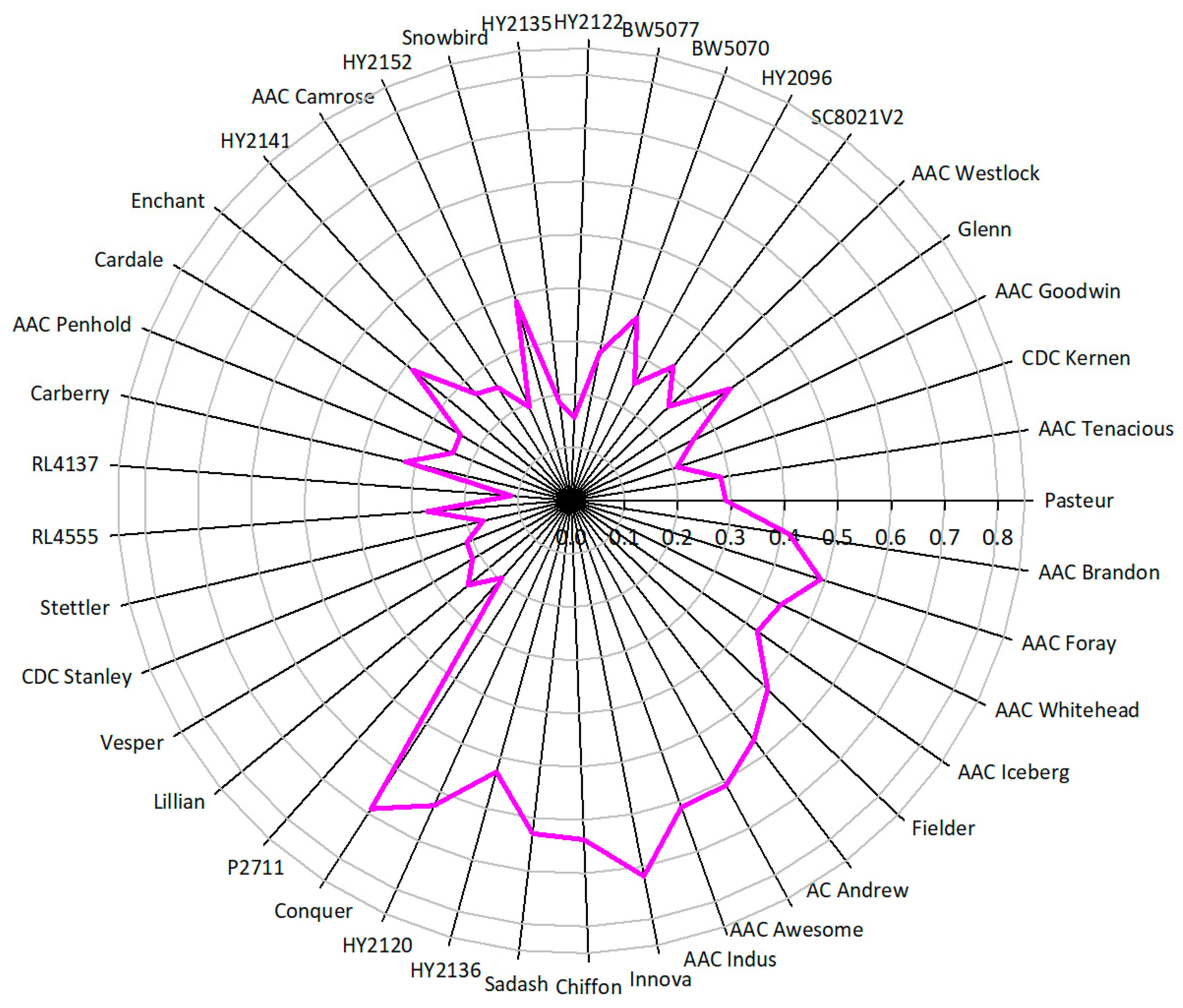 Plants 13 02981 g001
