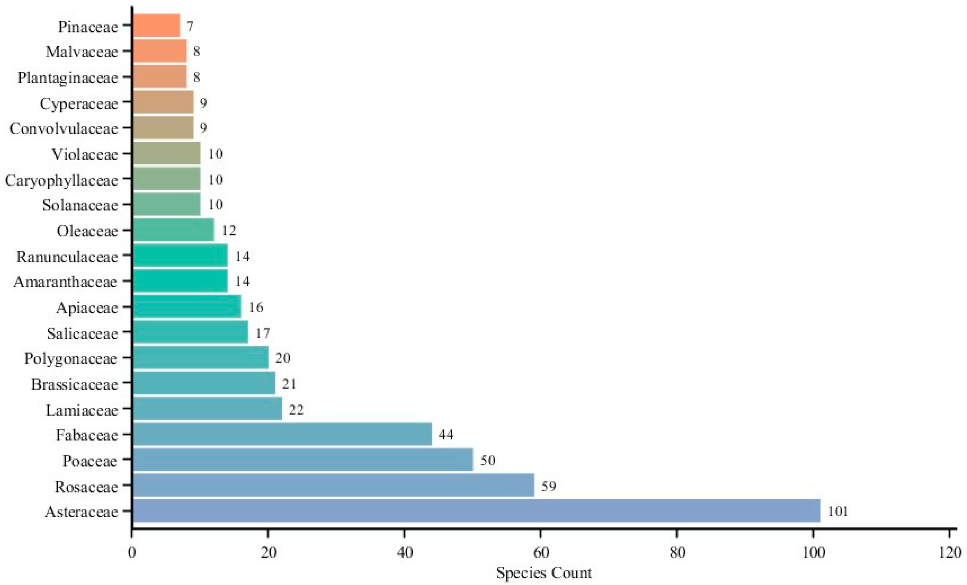 Plants 13 02982 g001
