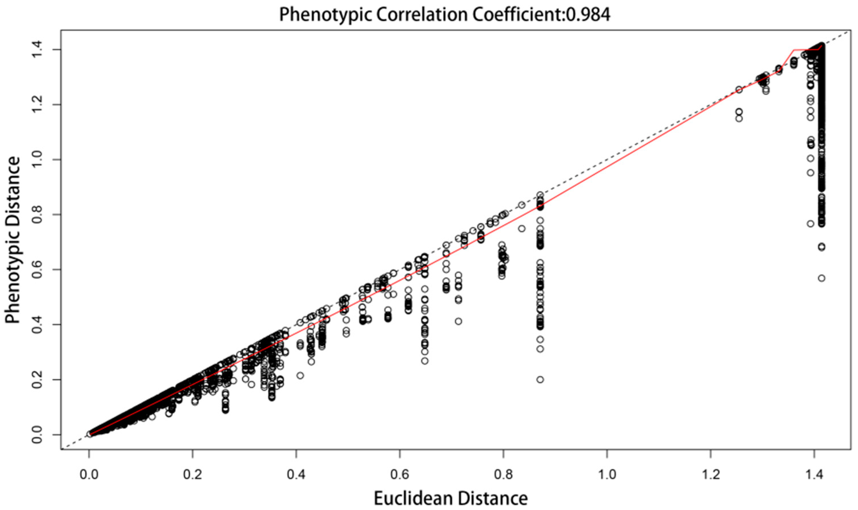 Plants 13 02982 g003
