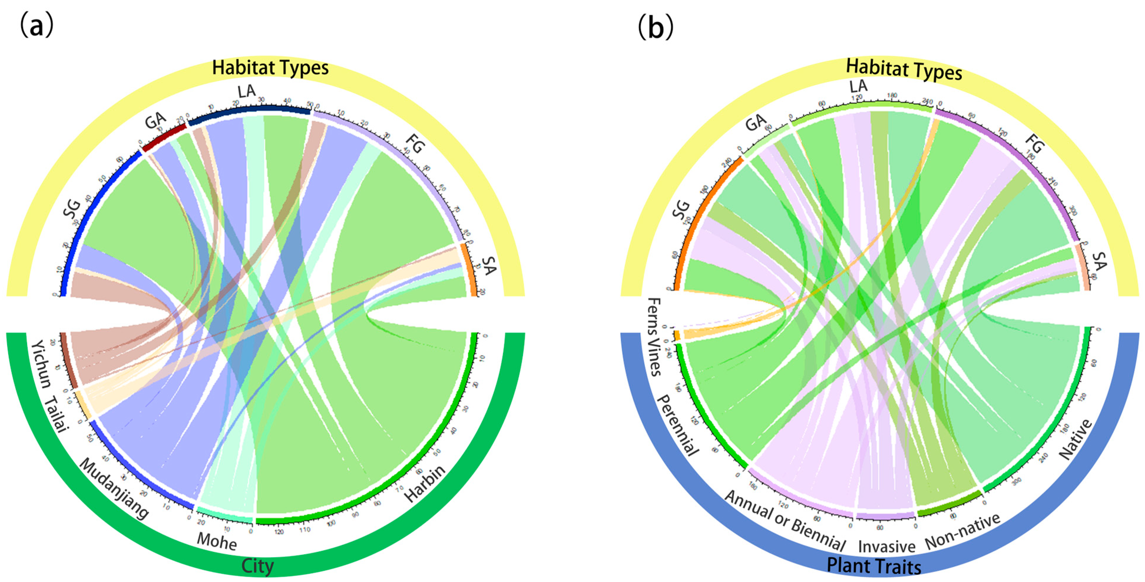 Plants 13 02982 g004