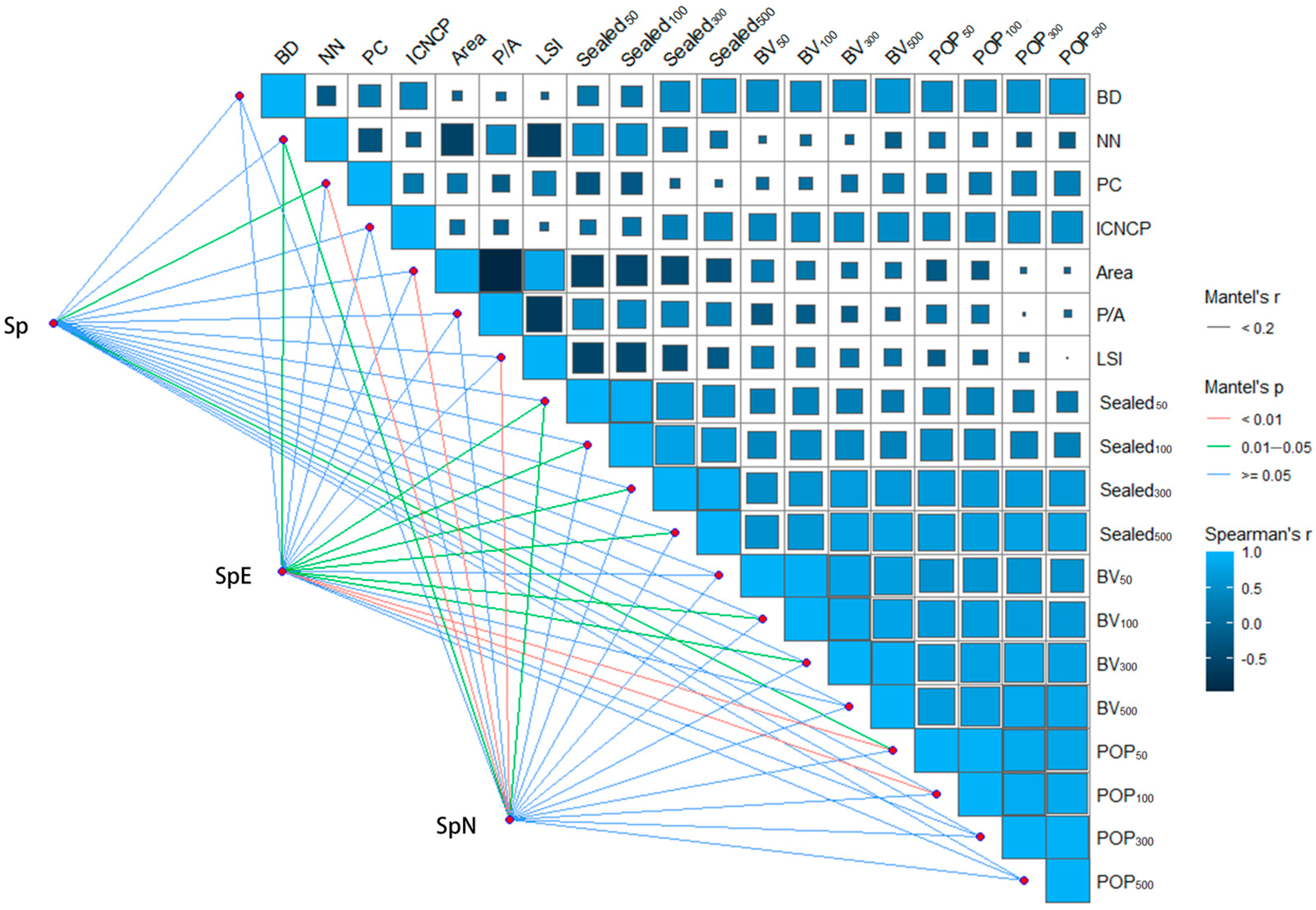 Plants 13 02982 g006
