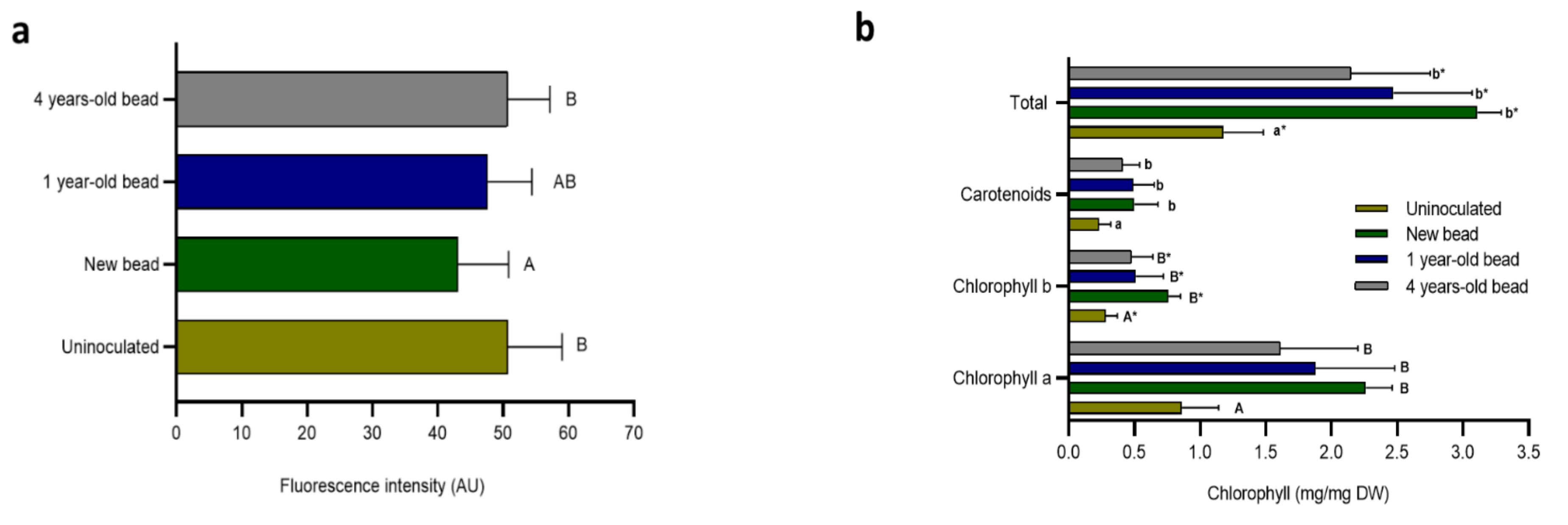 Plants 13 02983 g004a