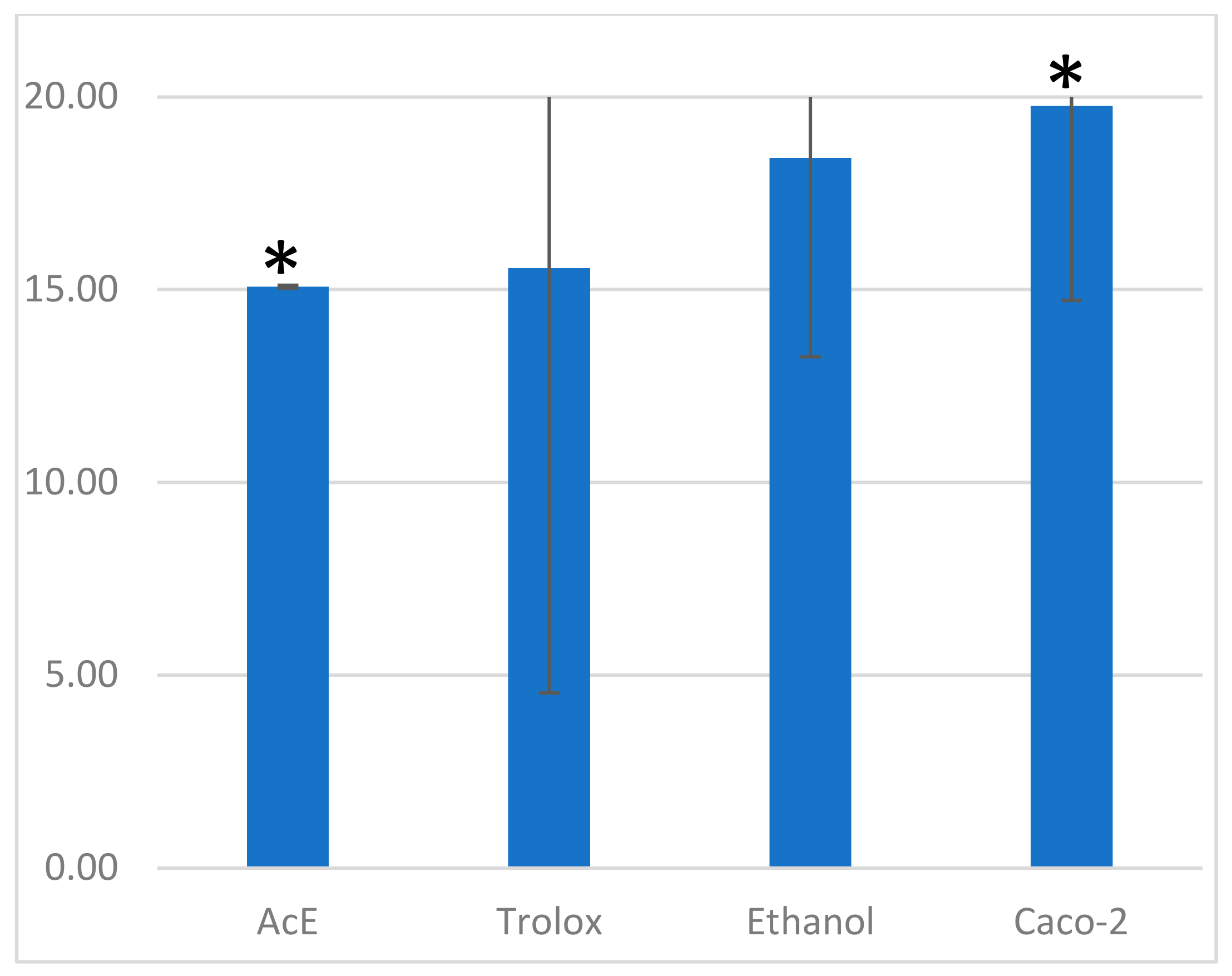 Plants 13 02987 g003