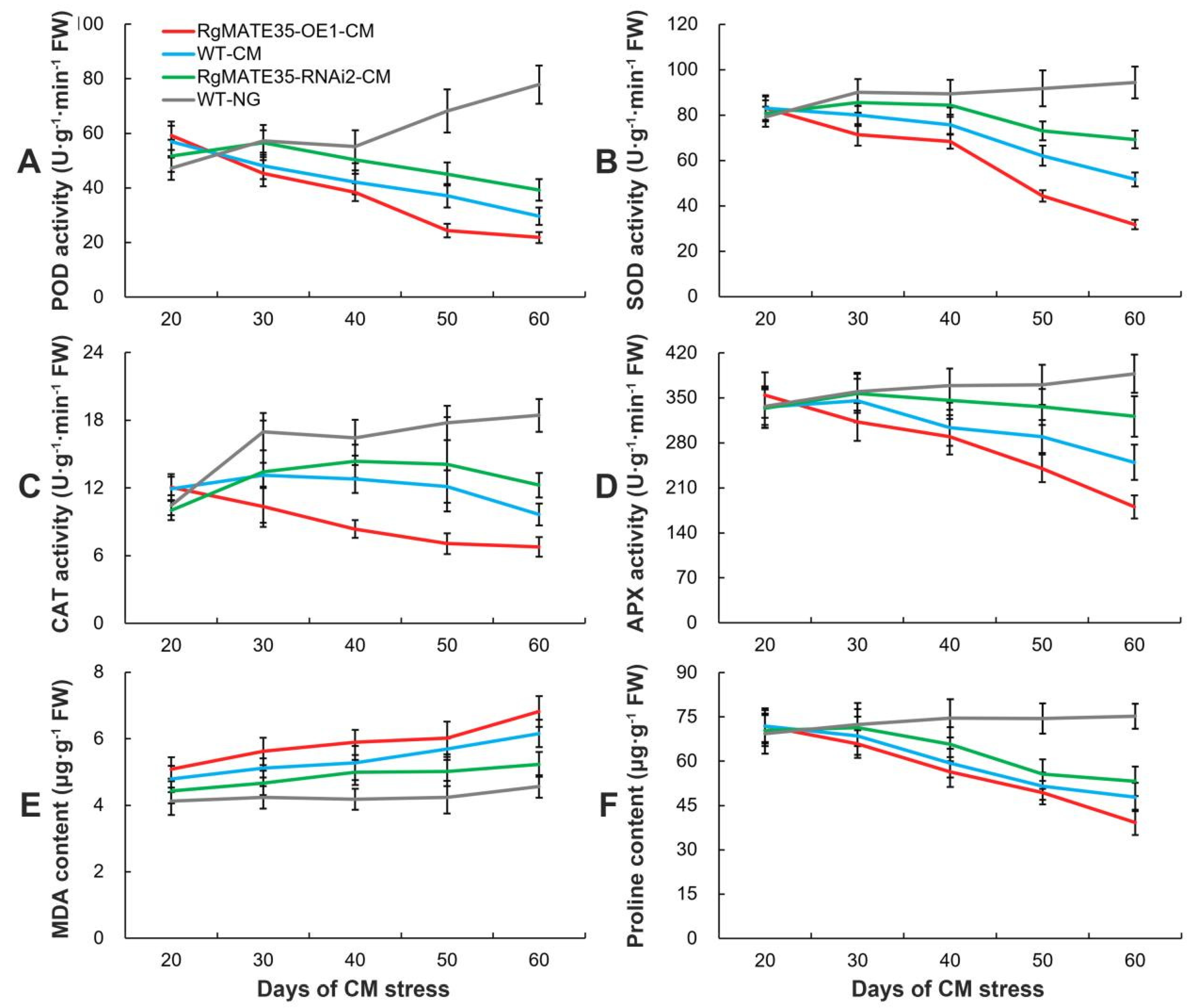 Plants 13 03007 g005