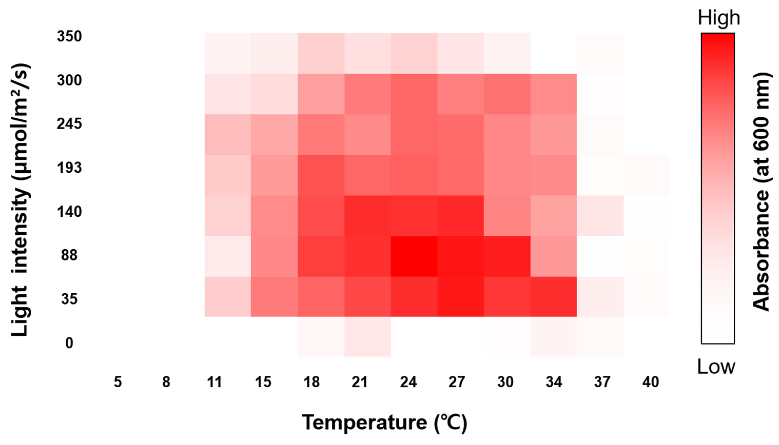 Plants 13 03008 g005 Plants 13 03008 g005
