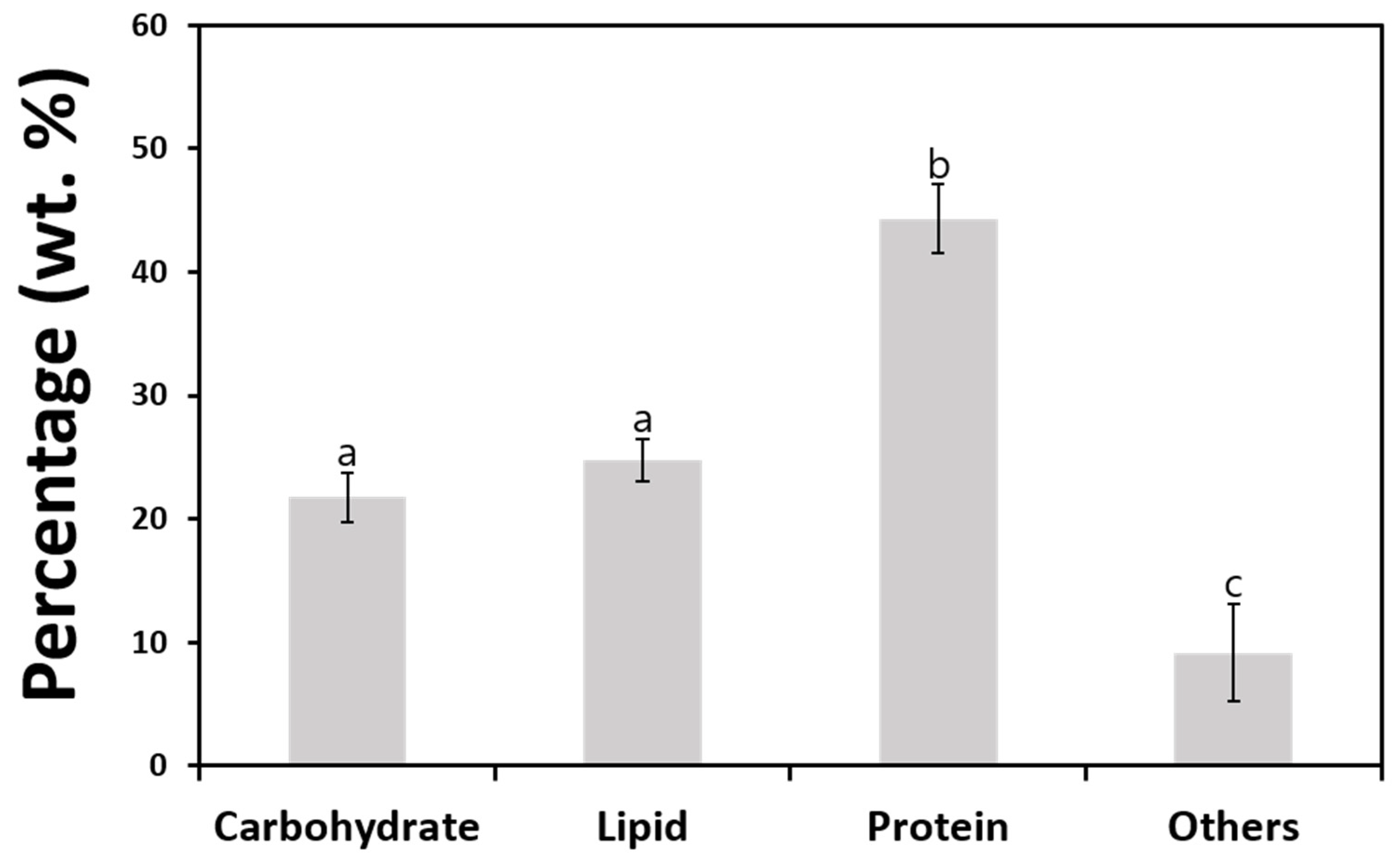 Plants 13 03008 g006 Plants 13 03008 g006