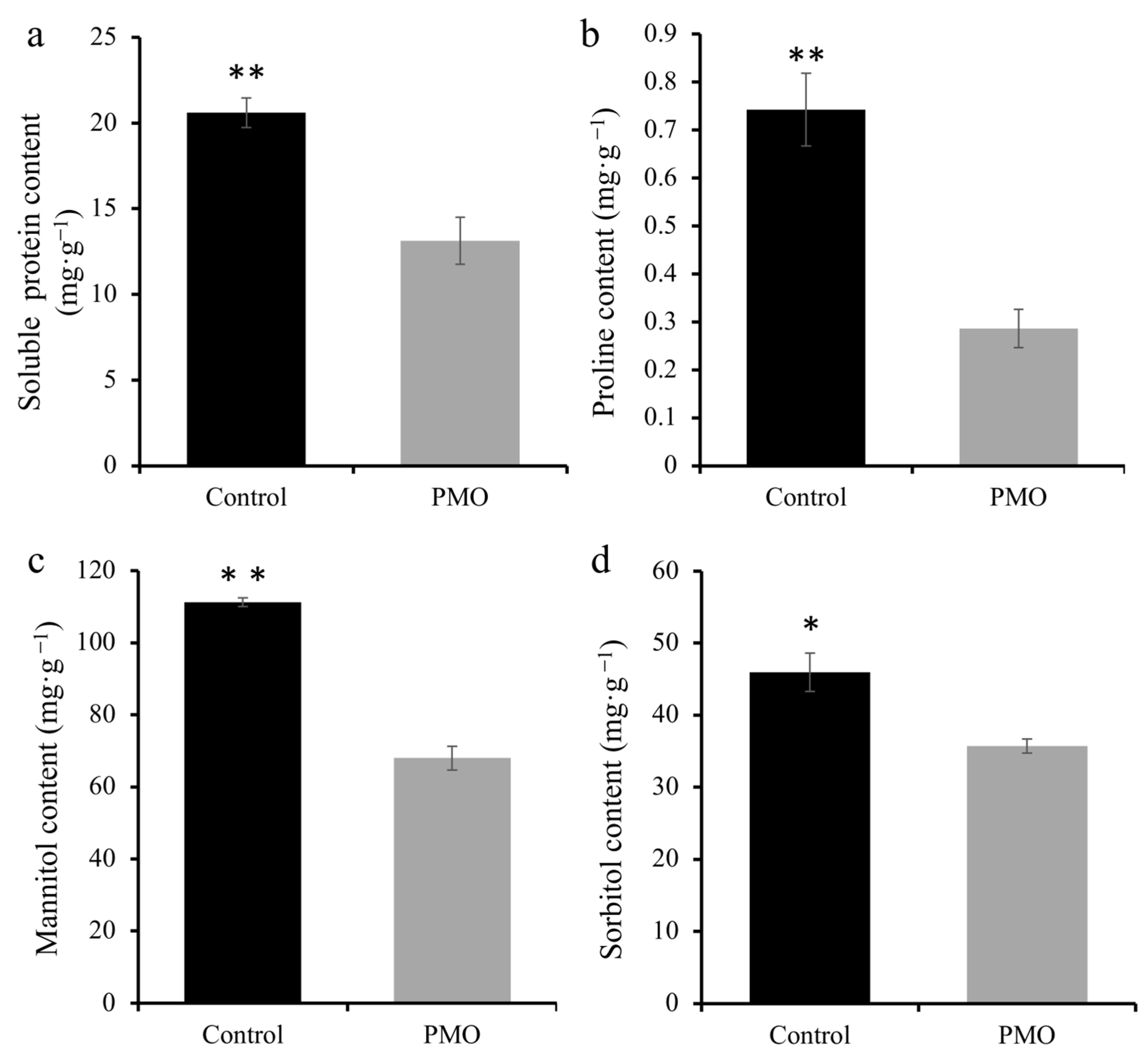 Plants 13 03011 g003