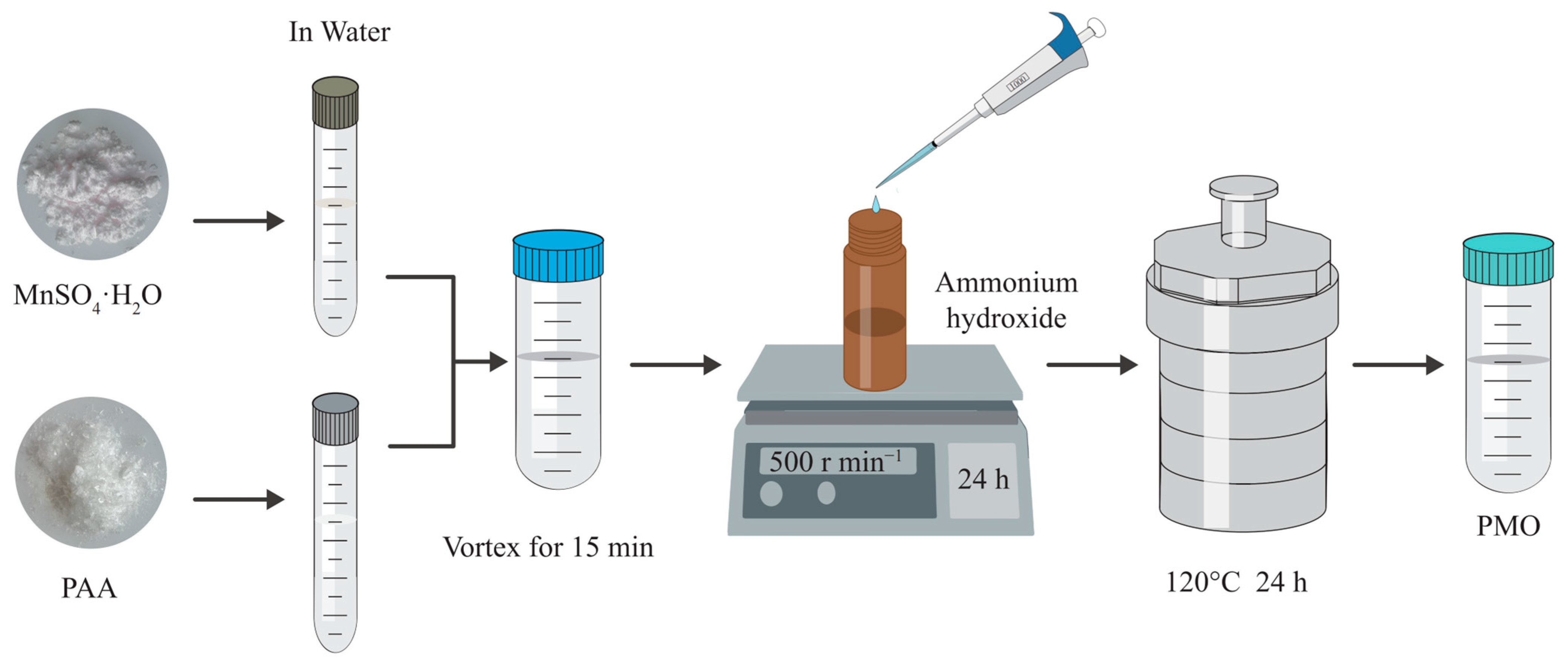 Plants 13 03011 g008