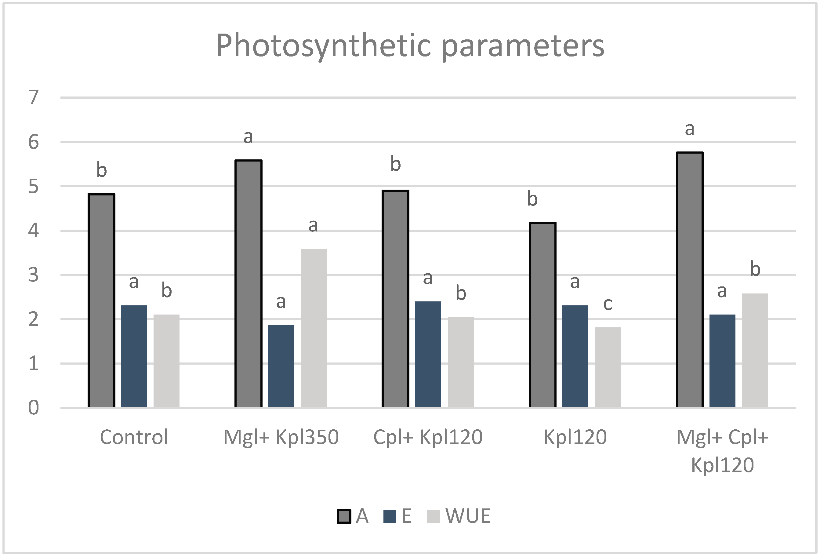 Plants 13 03014 g002