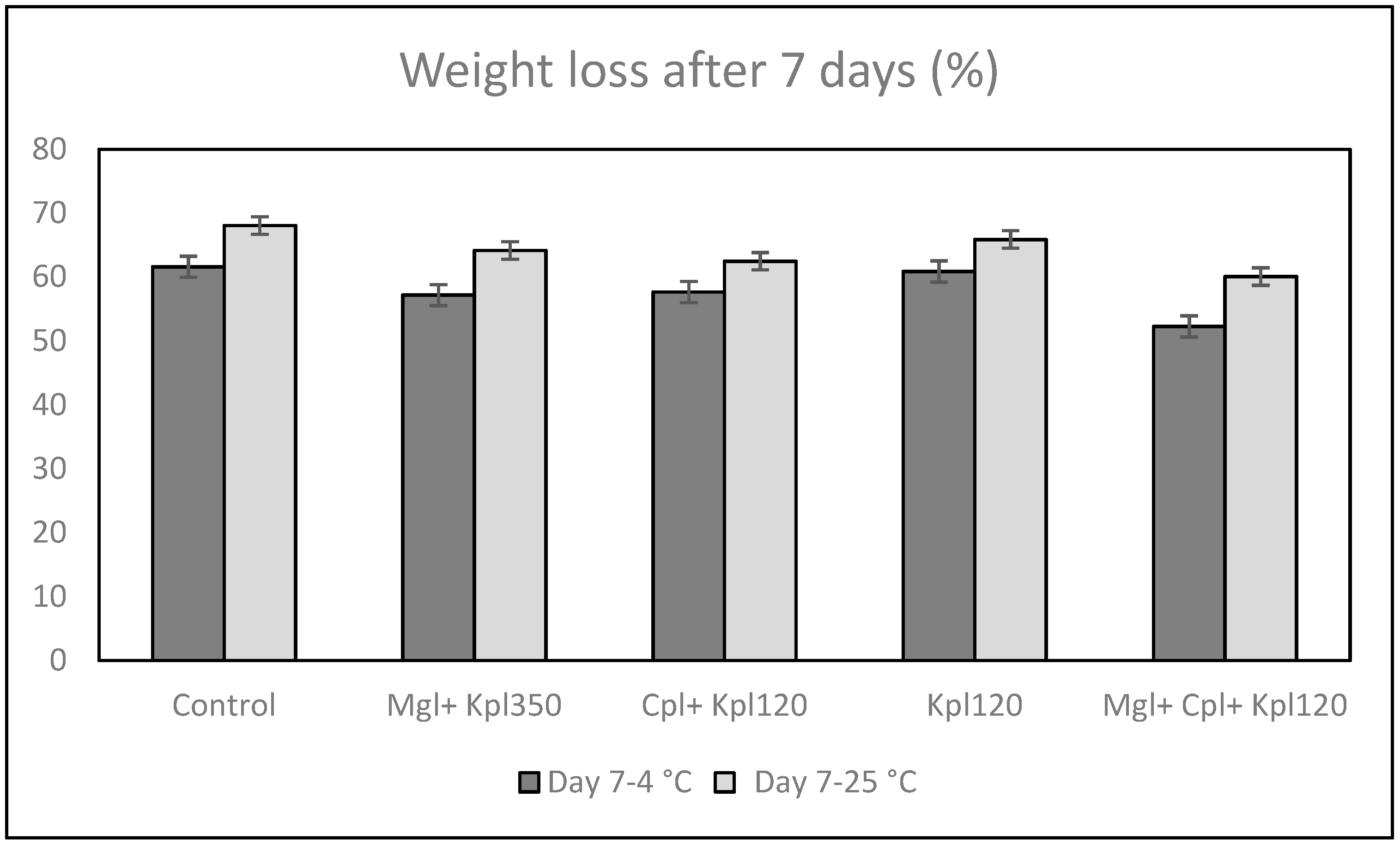 Plants 13 03014 g003