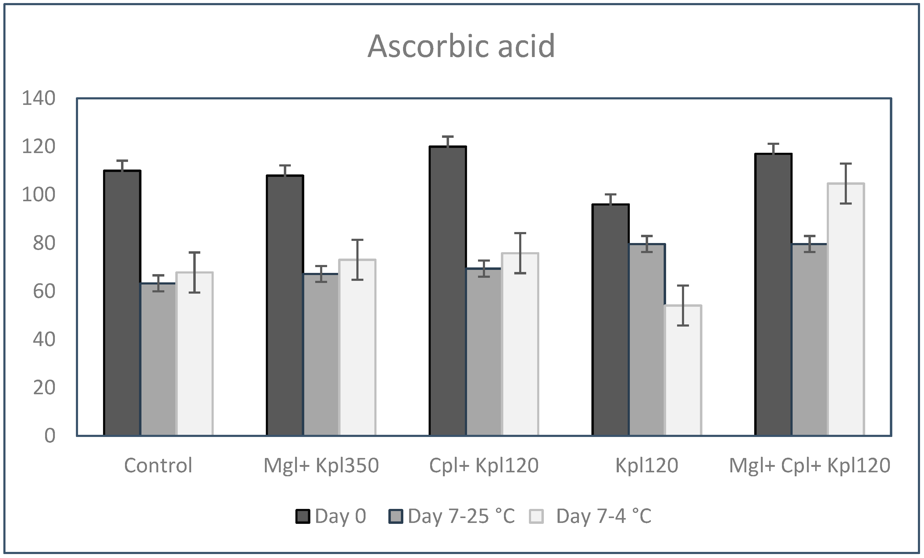 Plants 13 03014 g005