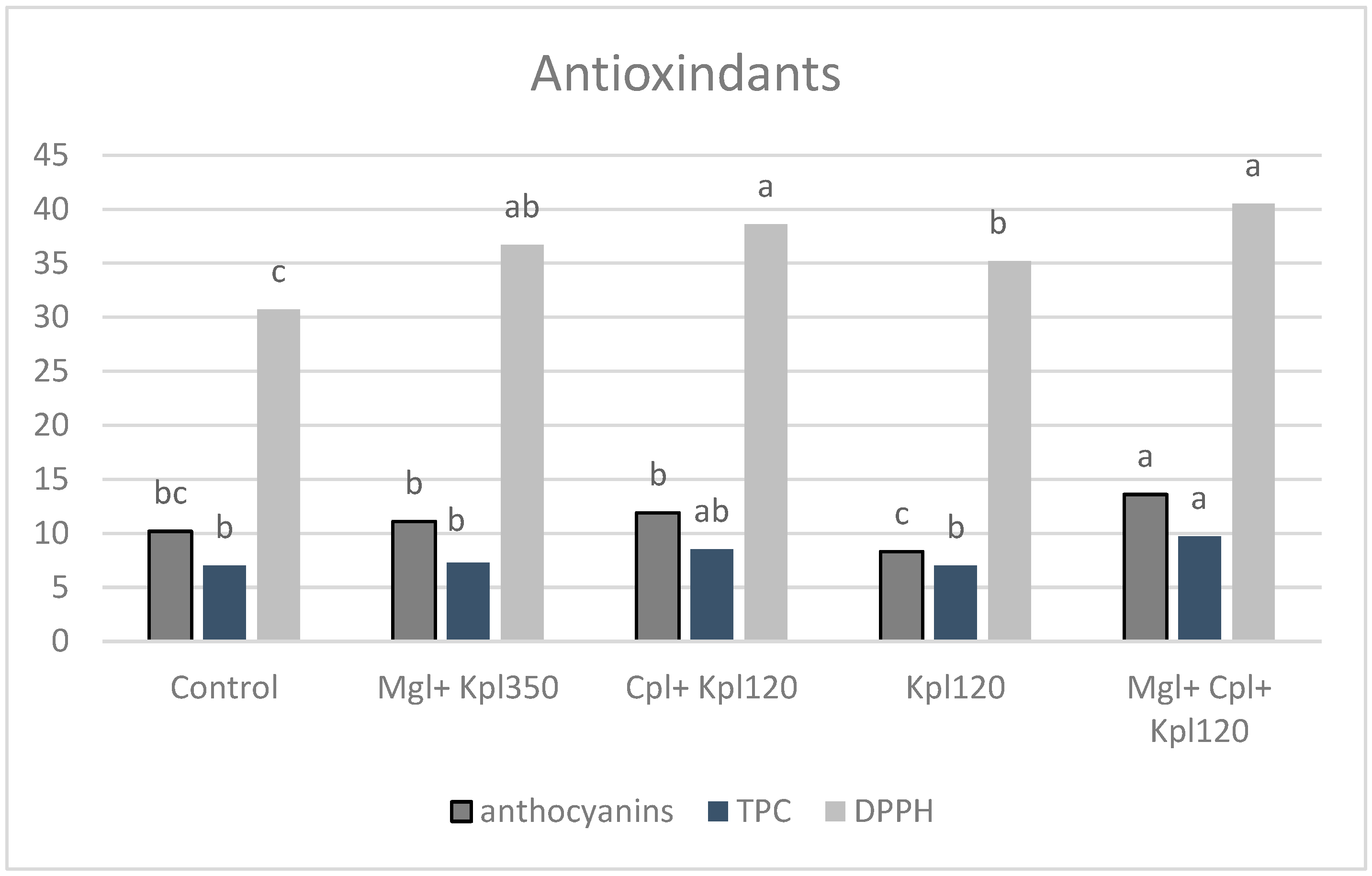 Plants 13 03014 g006