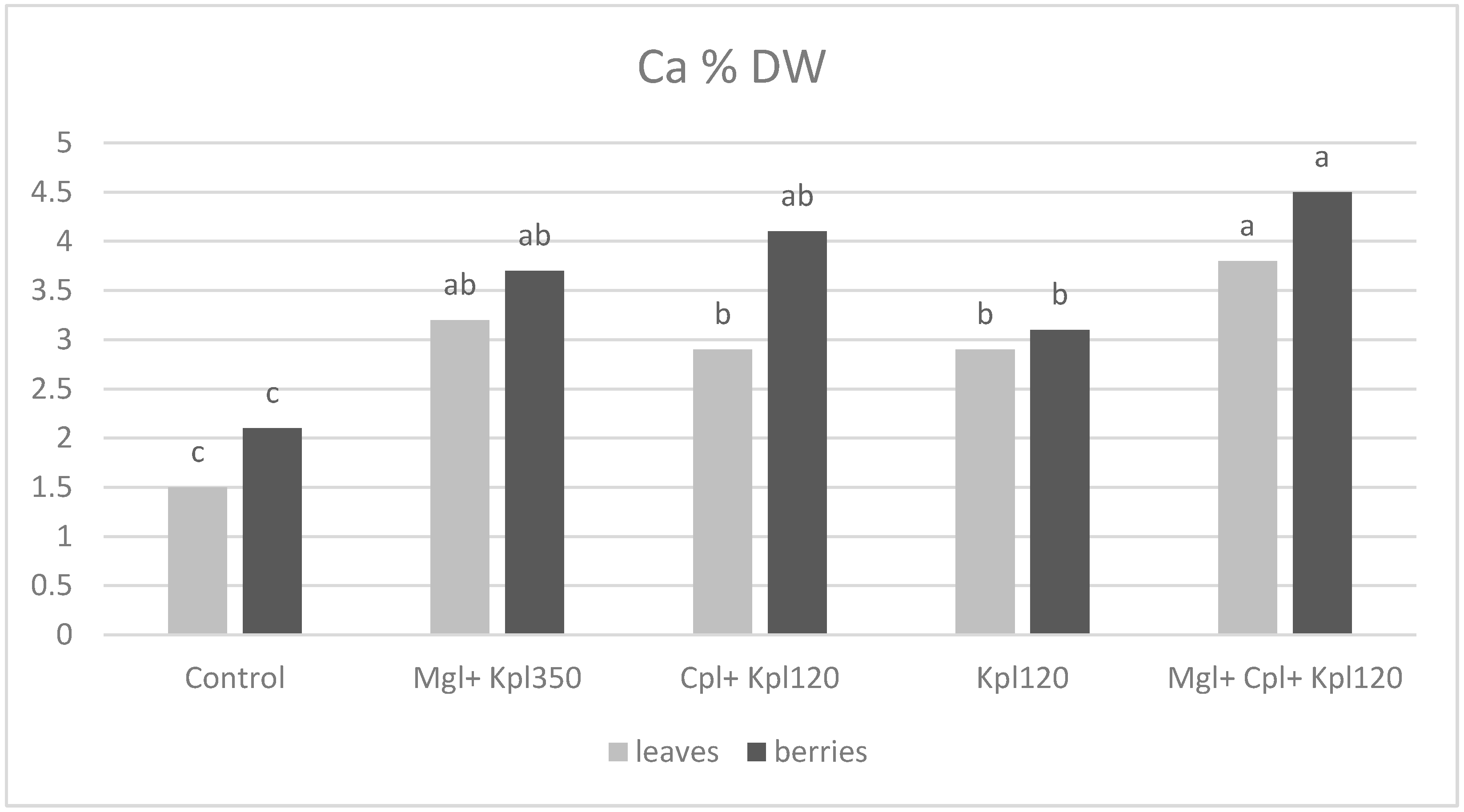Plants 13 03014 g009