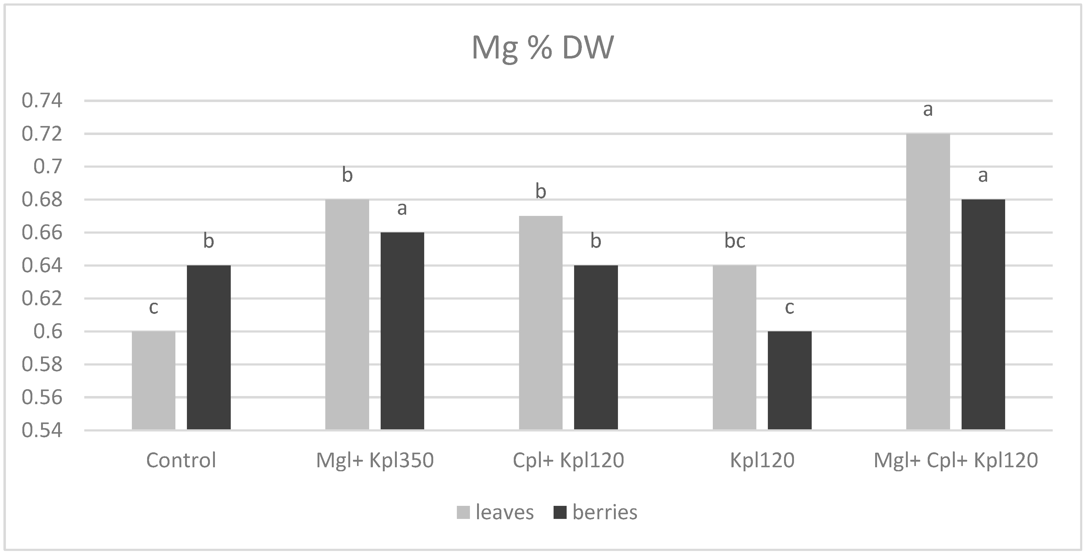 Plants 13 03014 g010