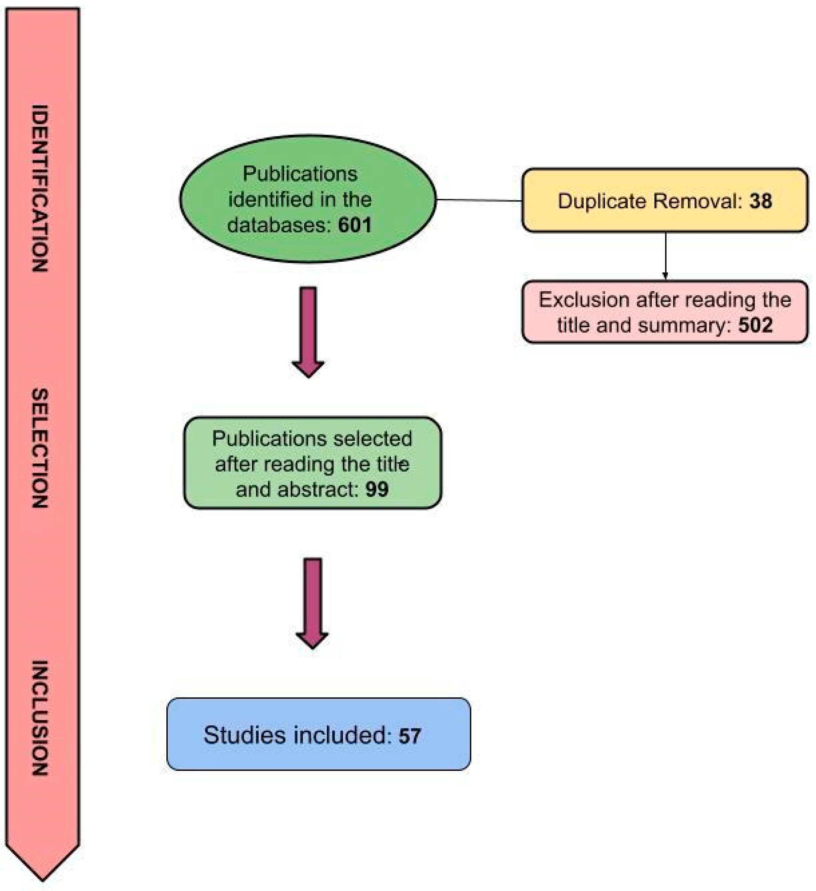 Plants 13 03020 g007