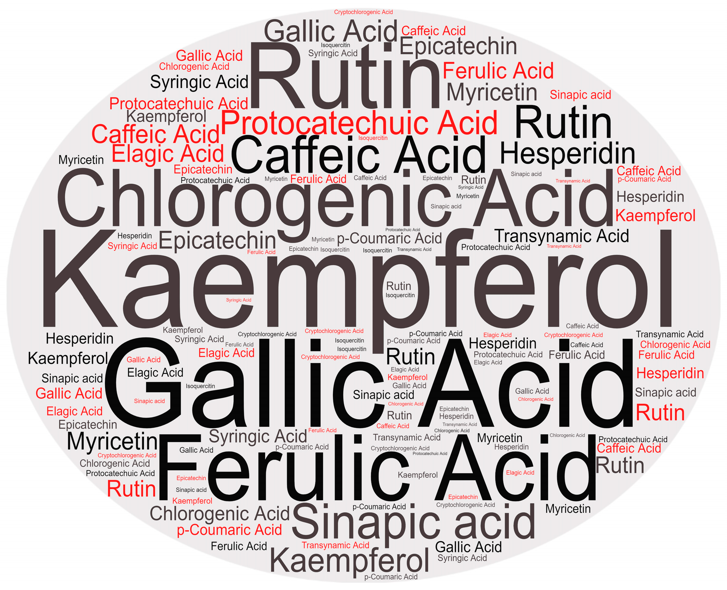 Plants 13 03020 g008